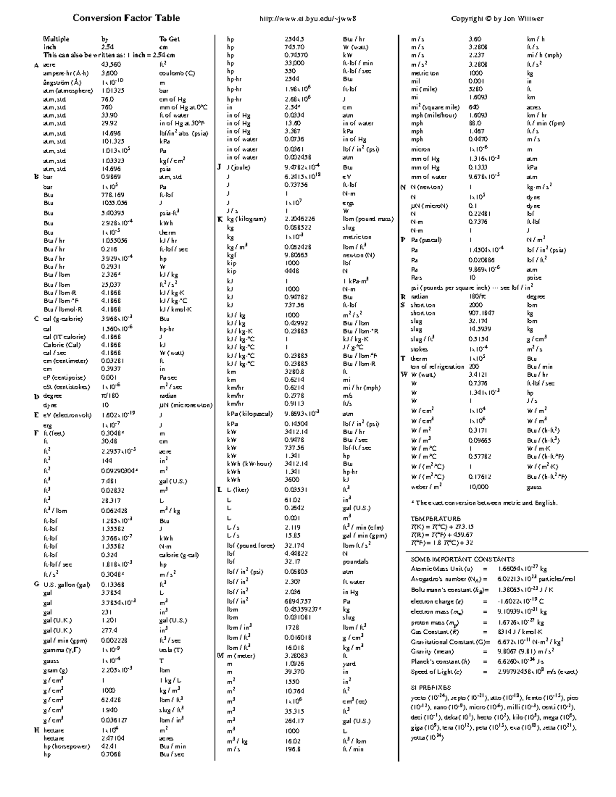 Measurement Conversions: Comprehensive Conversion Factor Table - Studocu