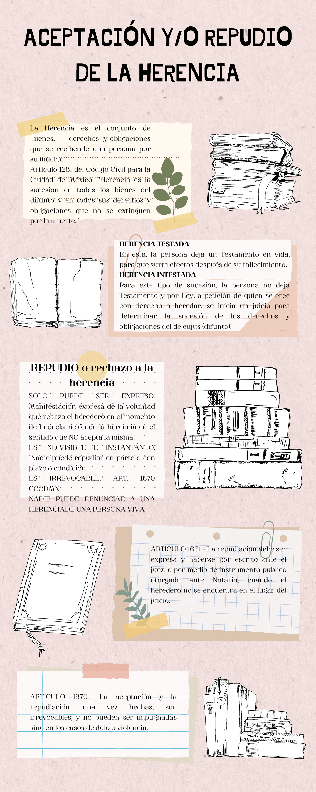 Apreciación de la Herencia: Aceptación y Repudio en el CCCDMX - Studocu