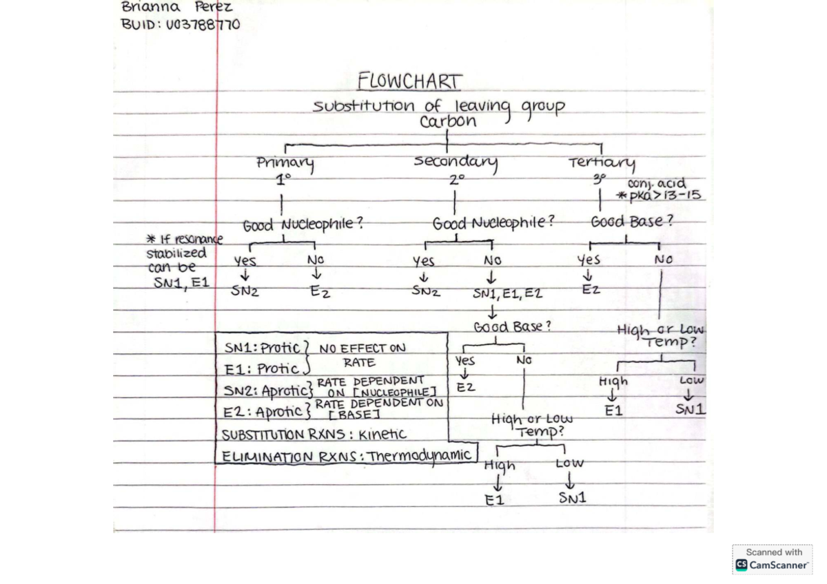 Flowchart for Substitution Reactions: SN1, SN2, E1, E2 Analysis - Studocu