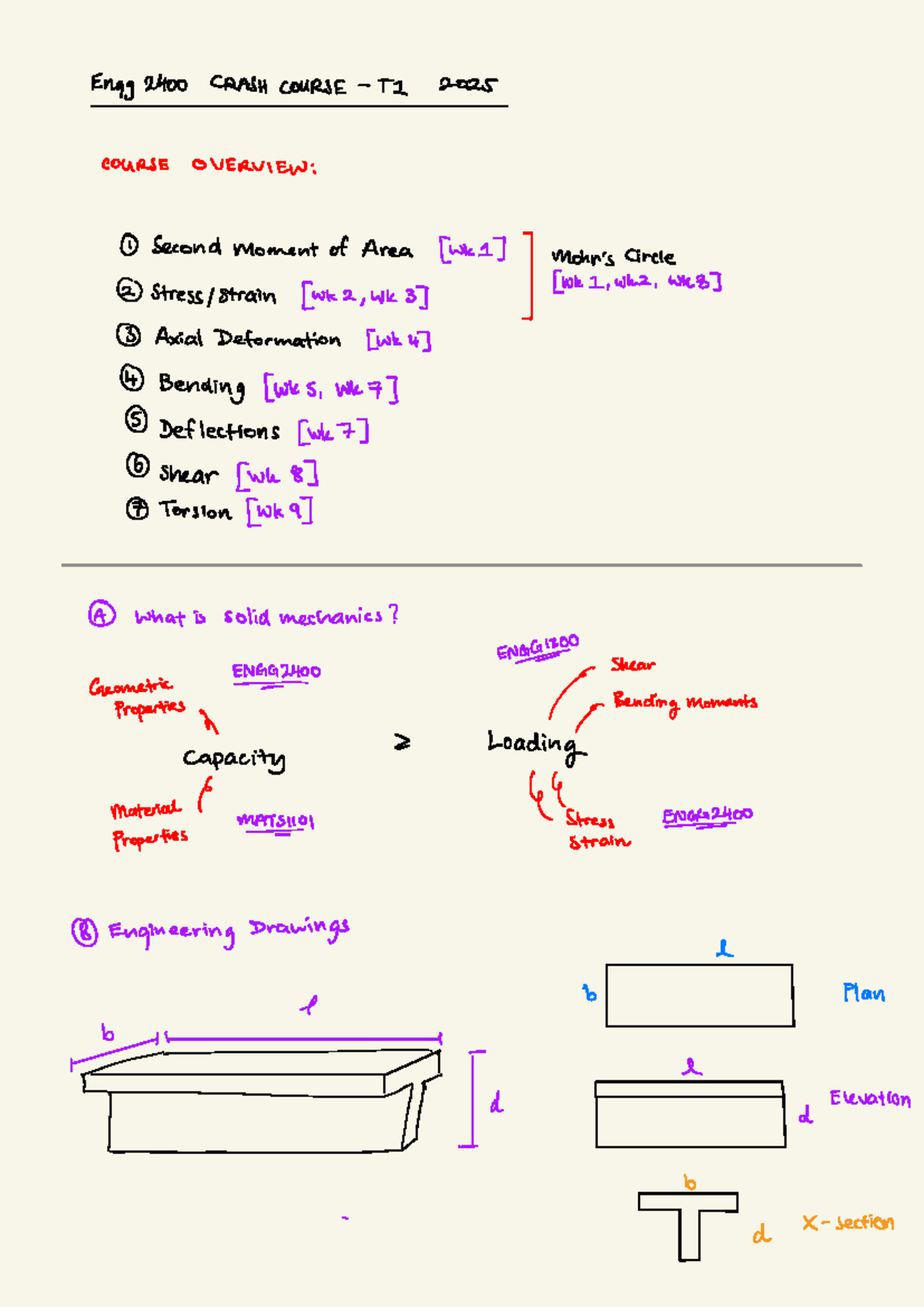 Engg 2400 Crash Course T1 2025: Second Moment of Area Overview - Studocu