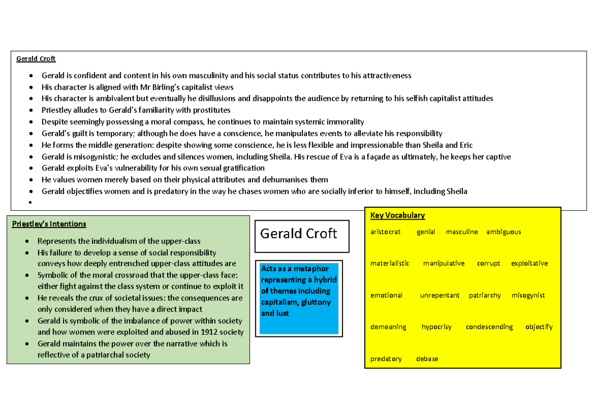 AIC Character Analysis: Gerald Croft and Eva Smith's Symbolism - Studocu