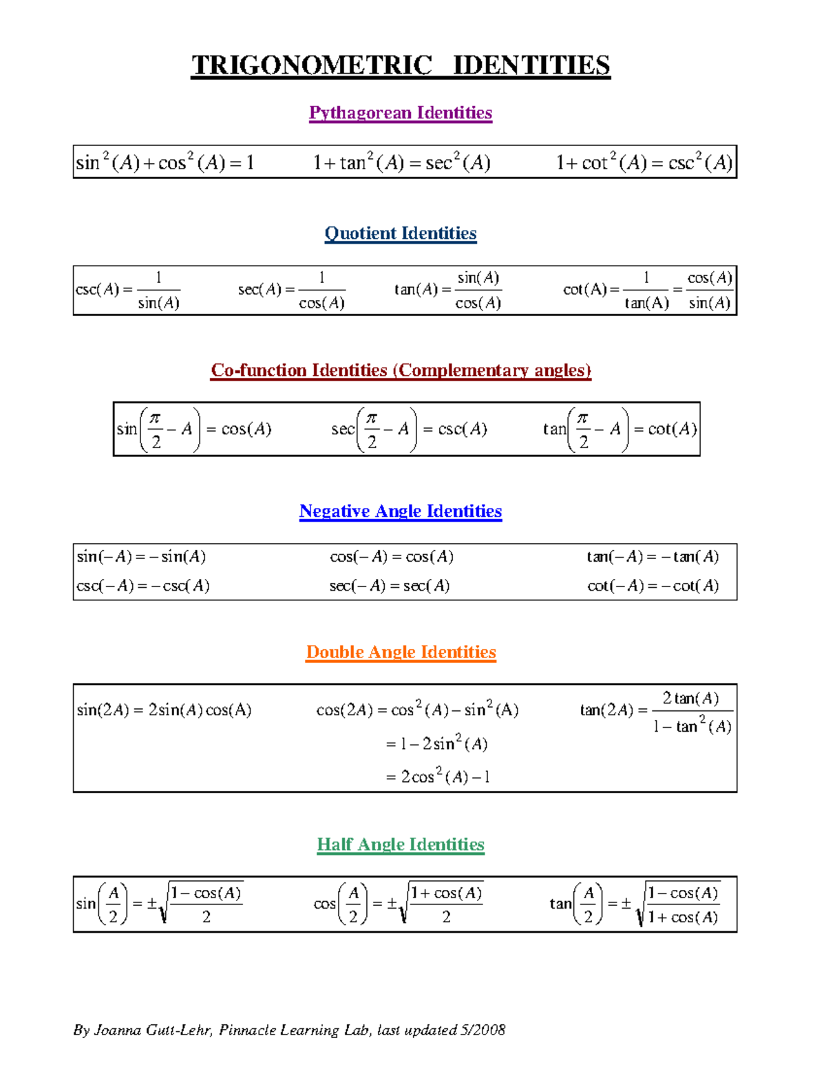 TRIG 101: Comprehensive Guide to Trigonometric Identities - Studocu