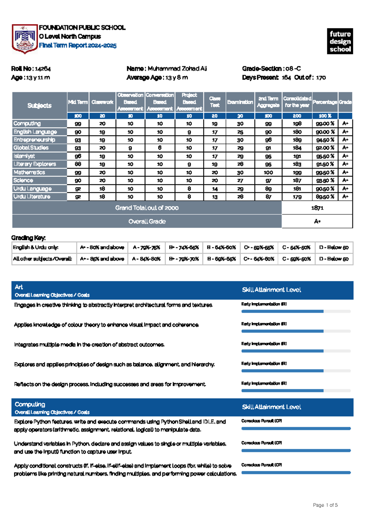 FOUNDATION PUBLIC SCHOOL O Level Final Term Report for Muhammad Zohad ...
