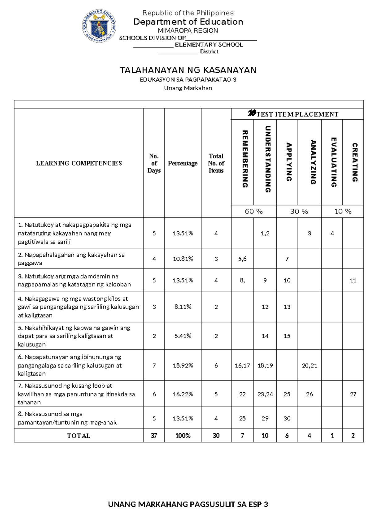 PT ESP 3 Q1 - Unang Markahan Lesson Plan & Pagsusulit - Studocu