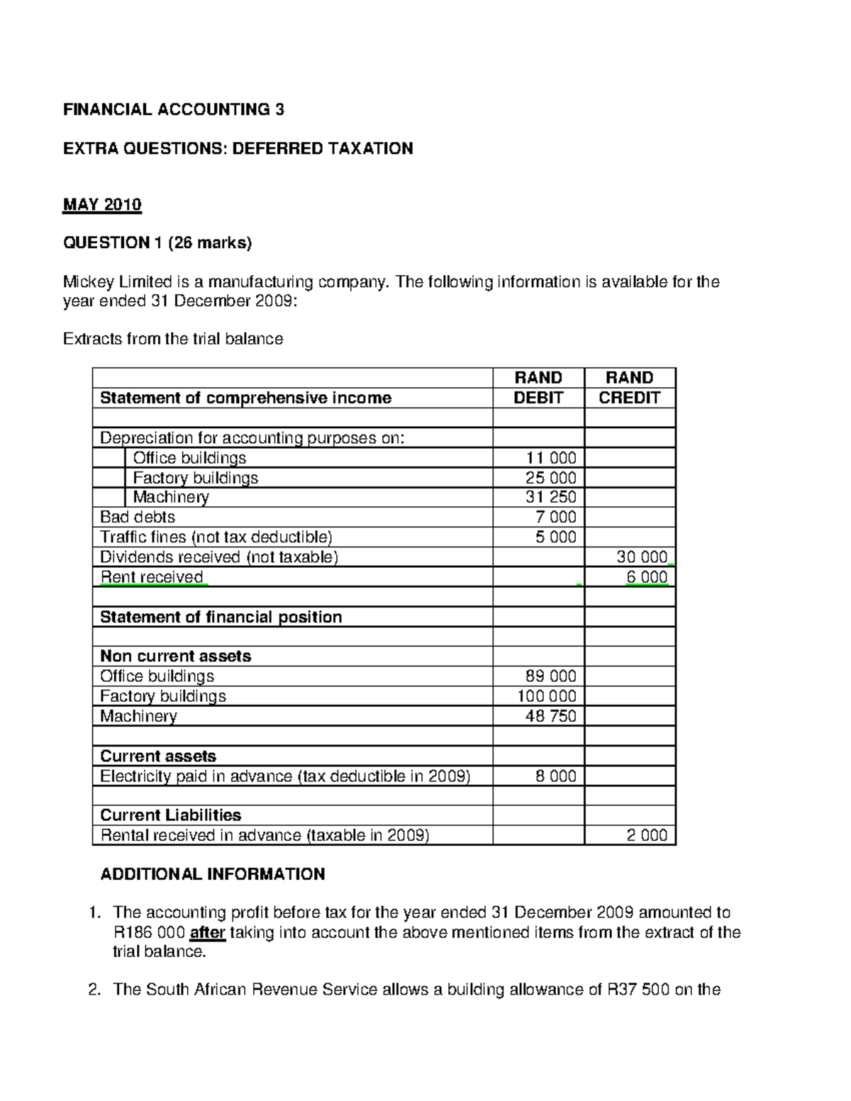 Deferred Taxation Extra Questions - Financial Accounting 3 (May 2010 ...