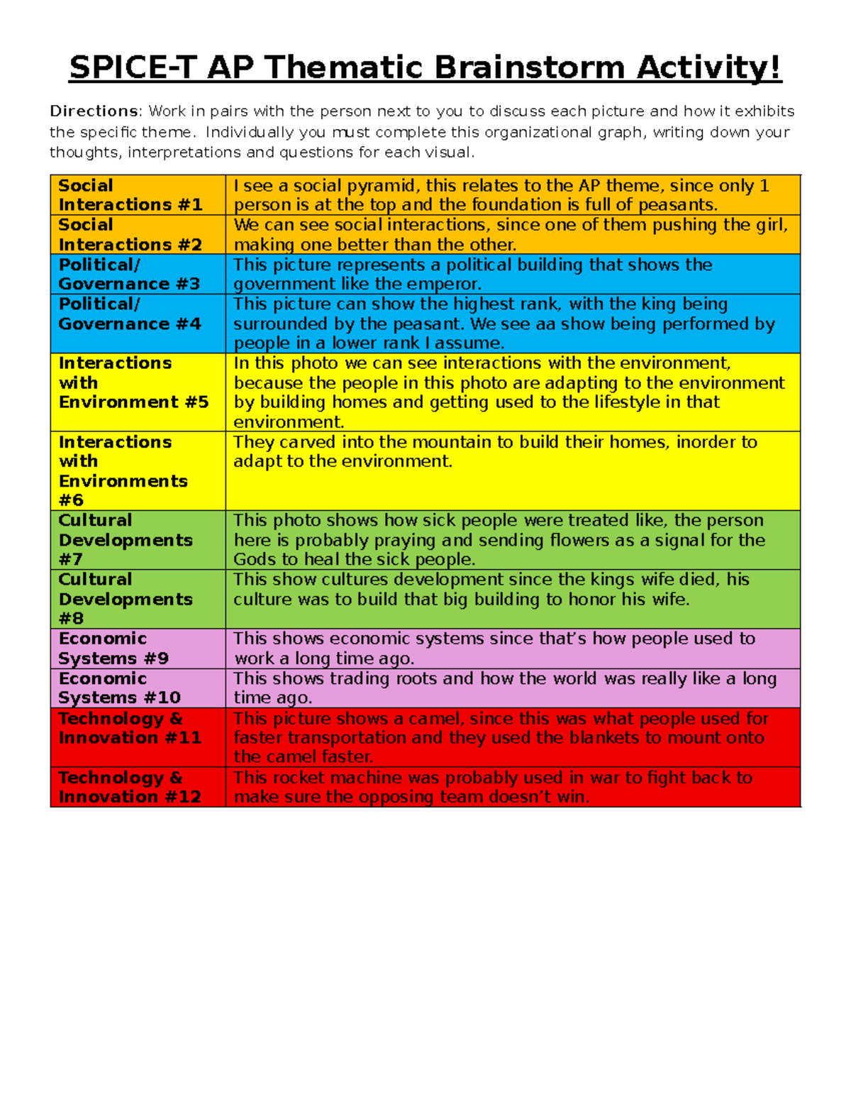Spice-T AP Thematic Brainstorm Activity: Exploring Key Themes - Studocu