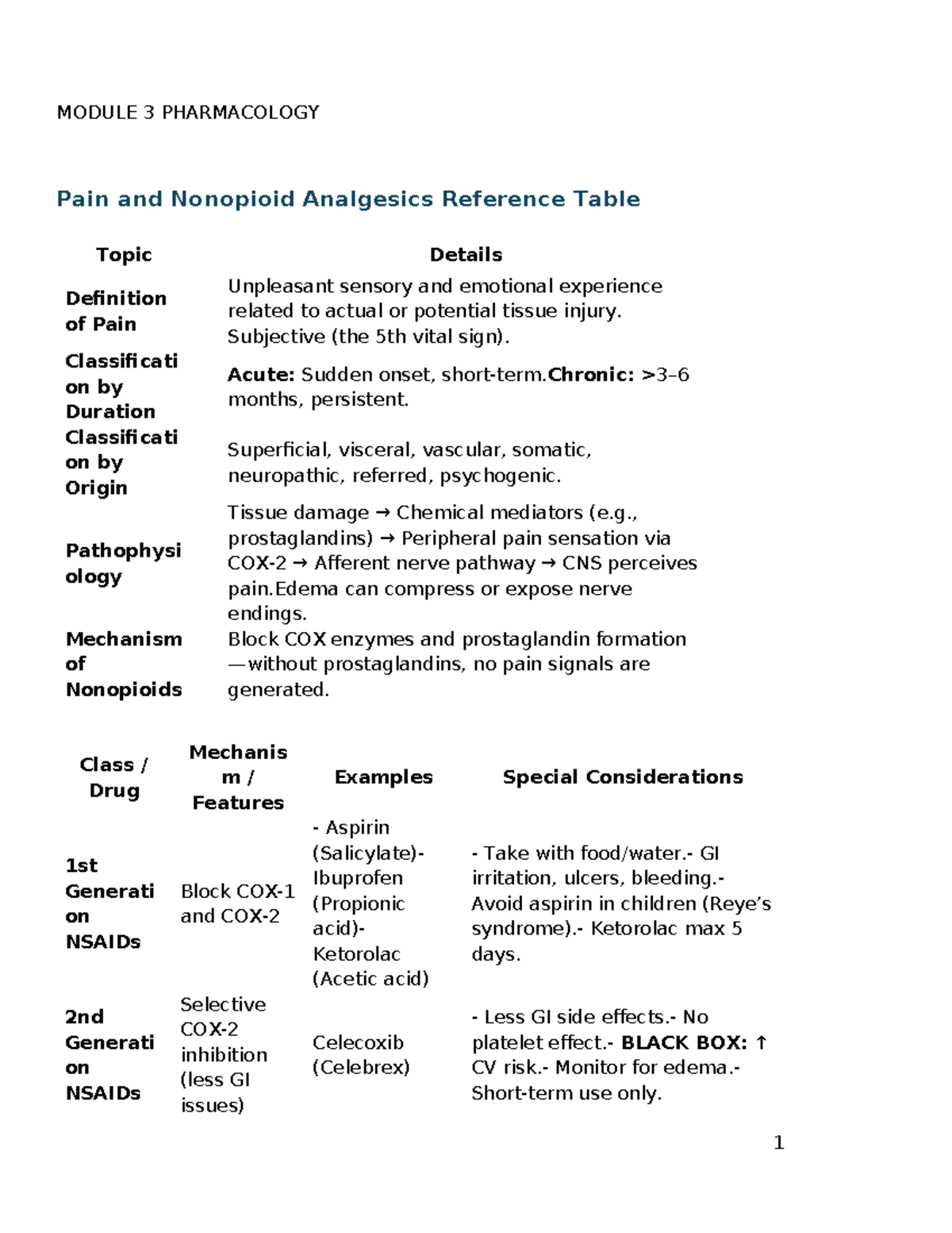 Module 3 Pharm Exam 2 - Pain Management & Analgesics Study Guide - Studocu