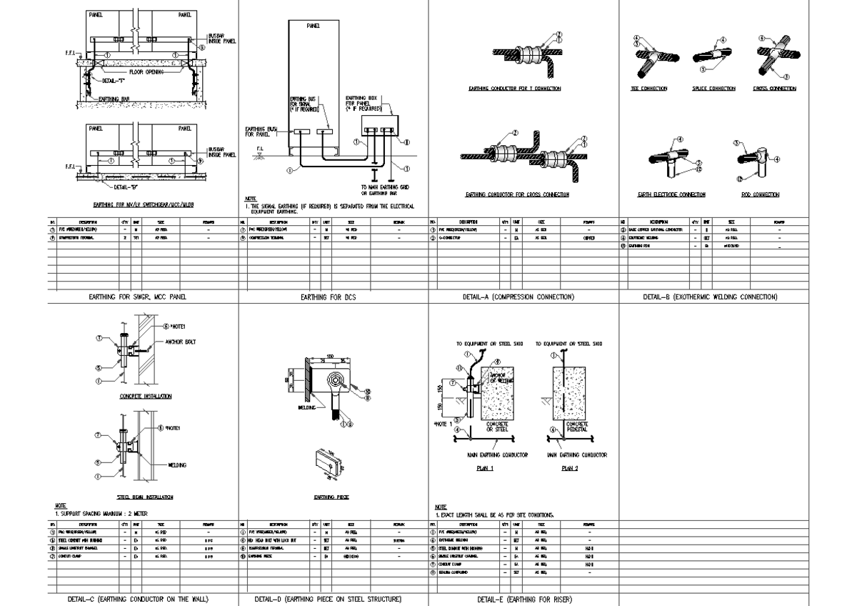 Final Exam: Detailed Earthing Plans for Busbar System Design - Studocu