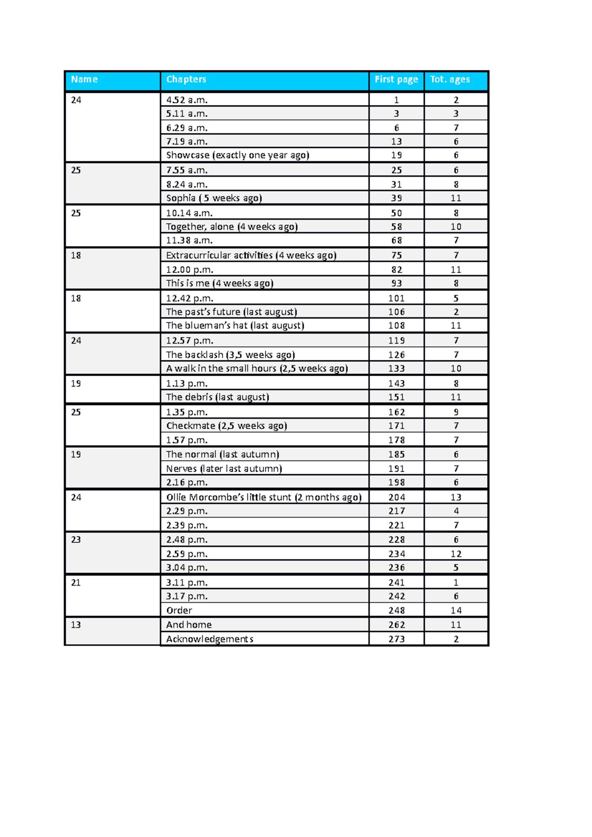 EN, Last Lesson Overview: Chapter Highlights and Timings - Studeersnel