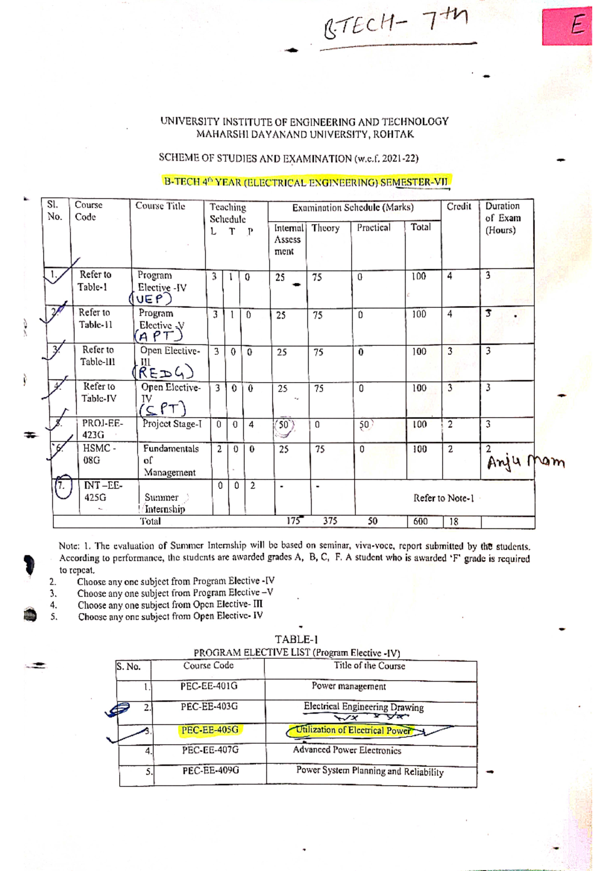 BTECH 7th Sem Electrical Engineering Syllabus - G Scheme (2021-22 ...