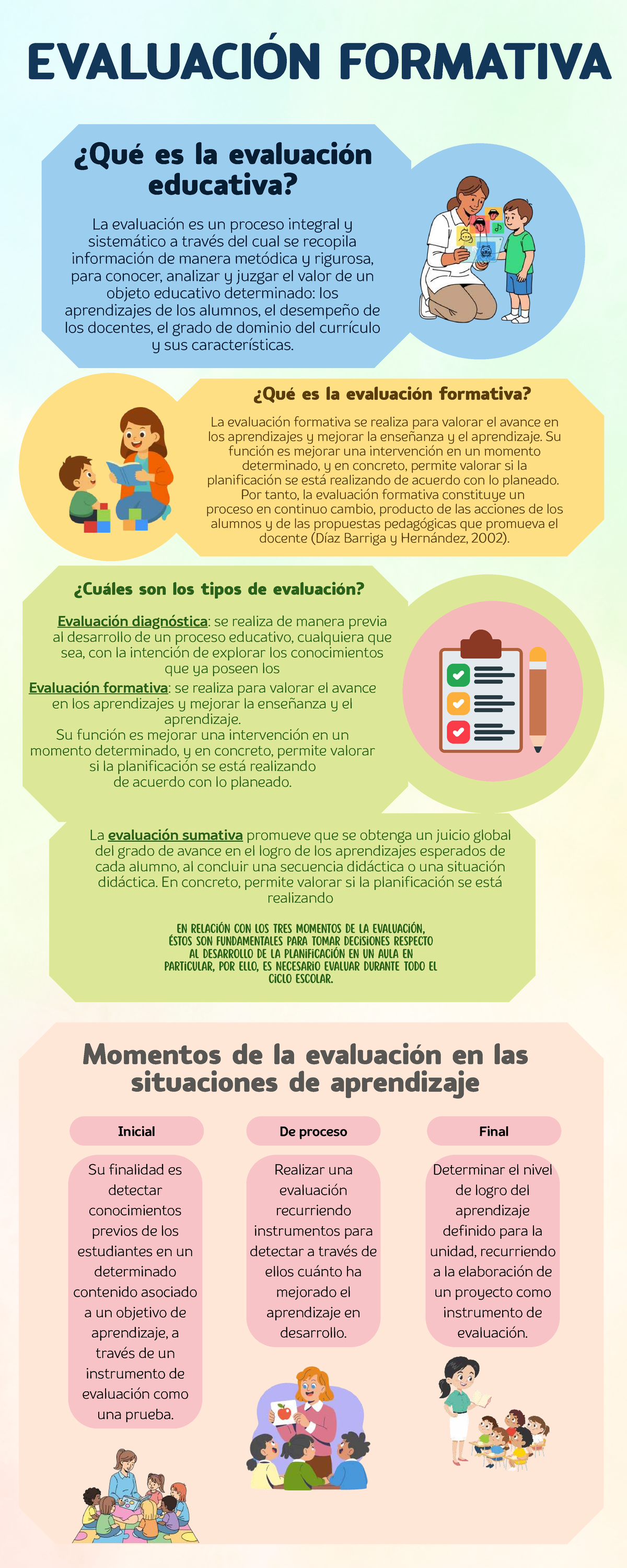 Evaluación Formativa: Proceso y Tipos de Evaluación Educativa - Studocu