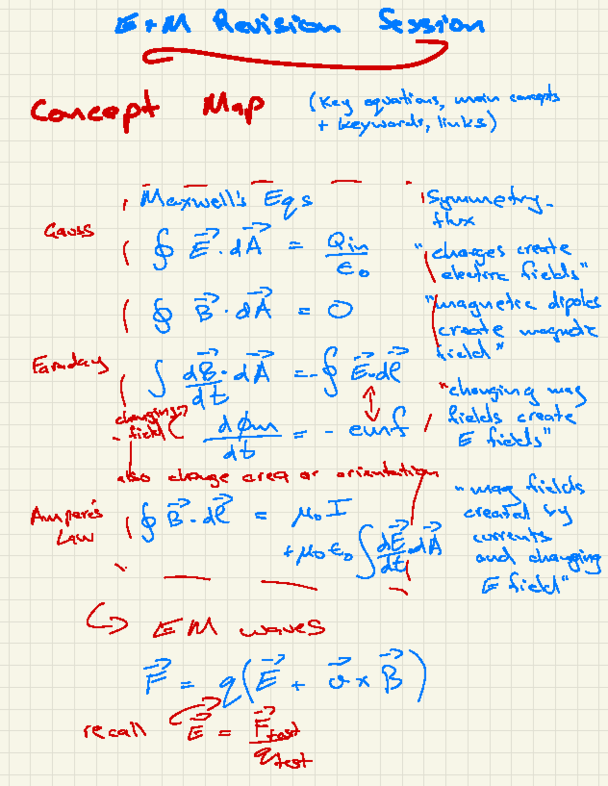 PHYS1002 Semester Two Final Exam Revision Session Notes - Studocu