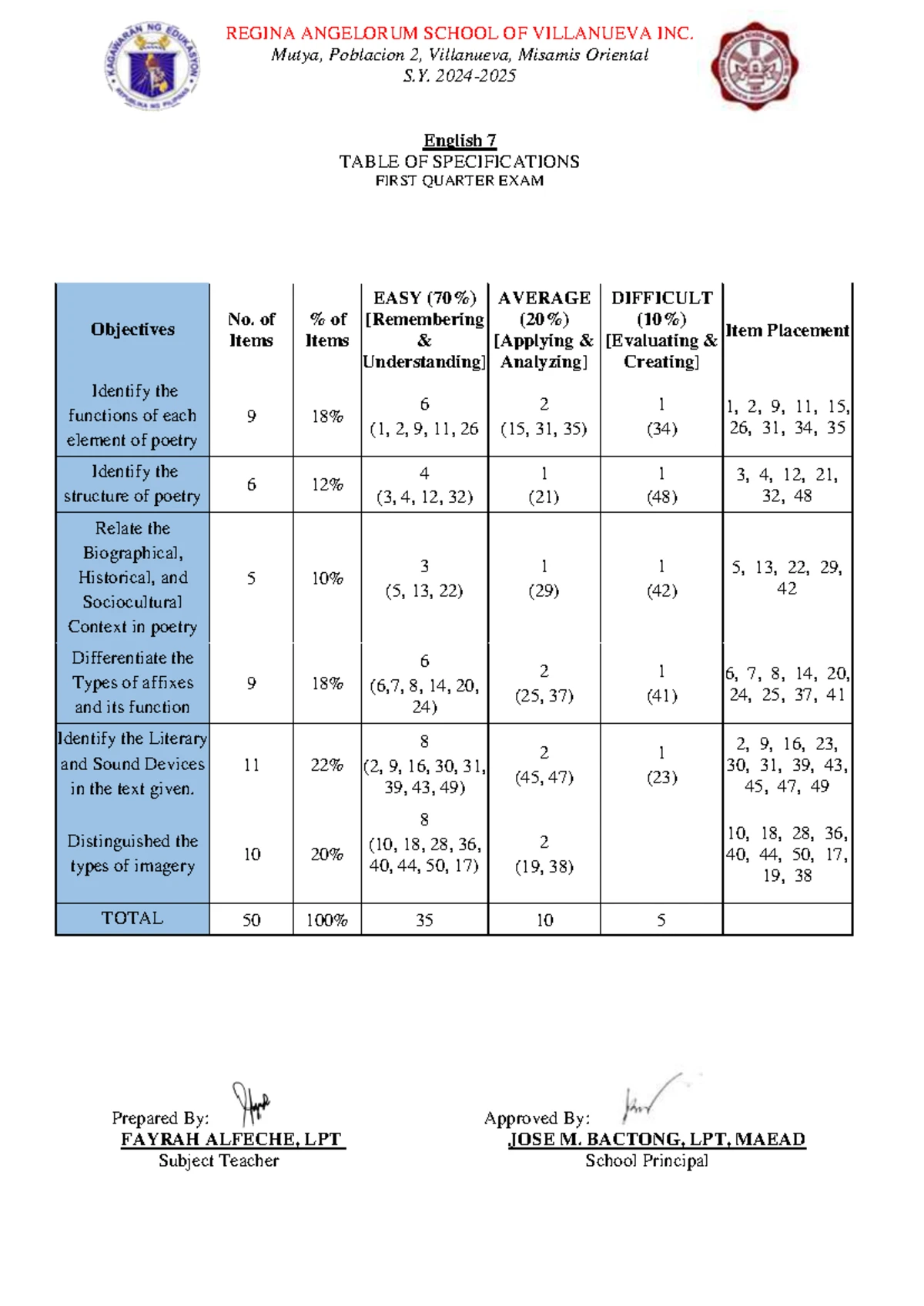 English 7 TOS for 2nd Quarter Exam - Villanueva School - Studocu