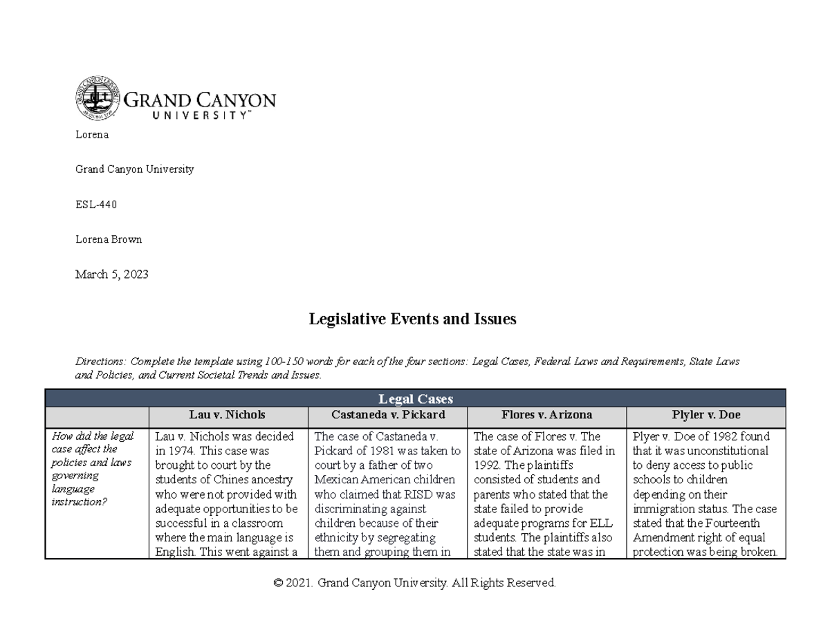 ESL 440N T1 Legislative Events & Issues: Understanding ELL Laws - Studocu