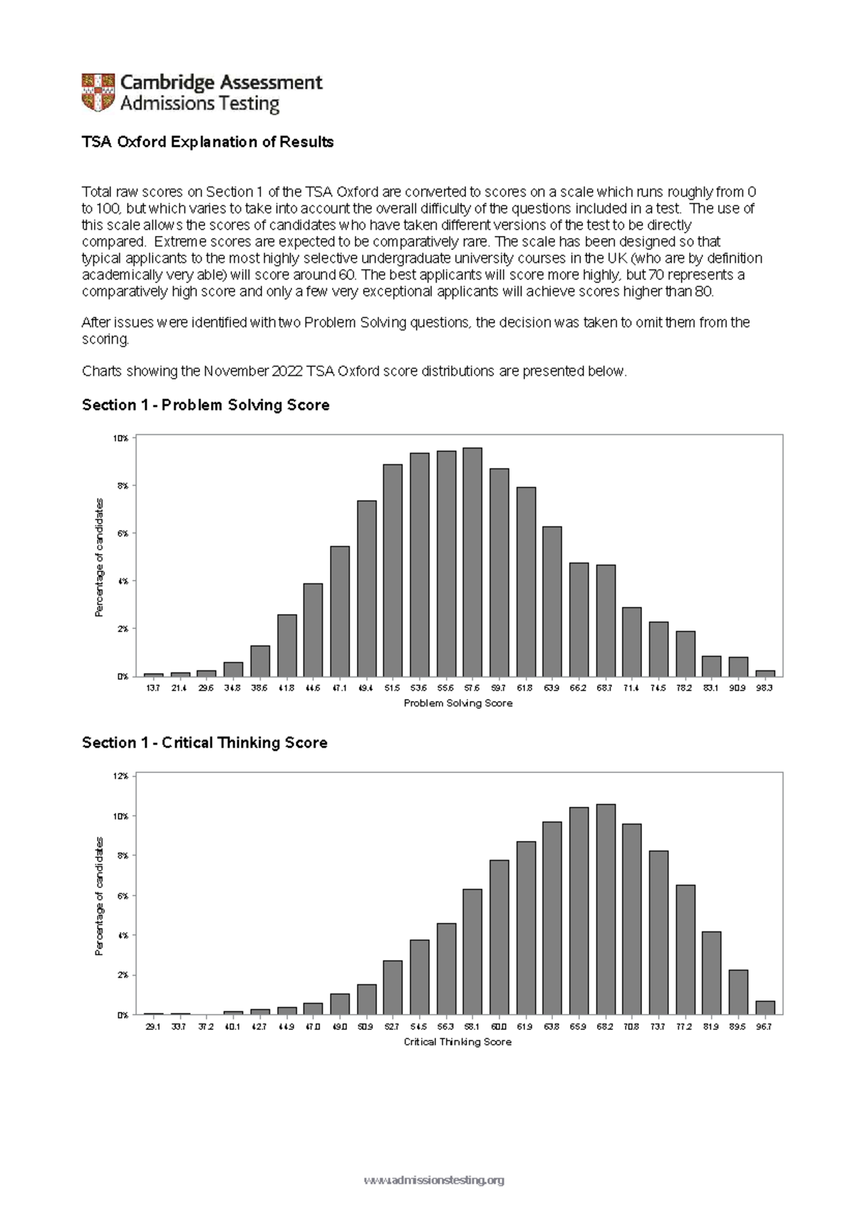 TSA Oxford Section 1 Score Explanation and Analysis - Studocu