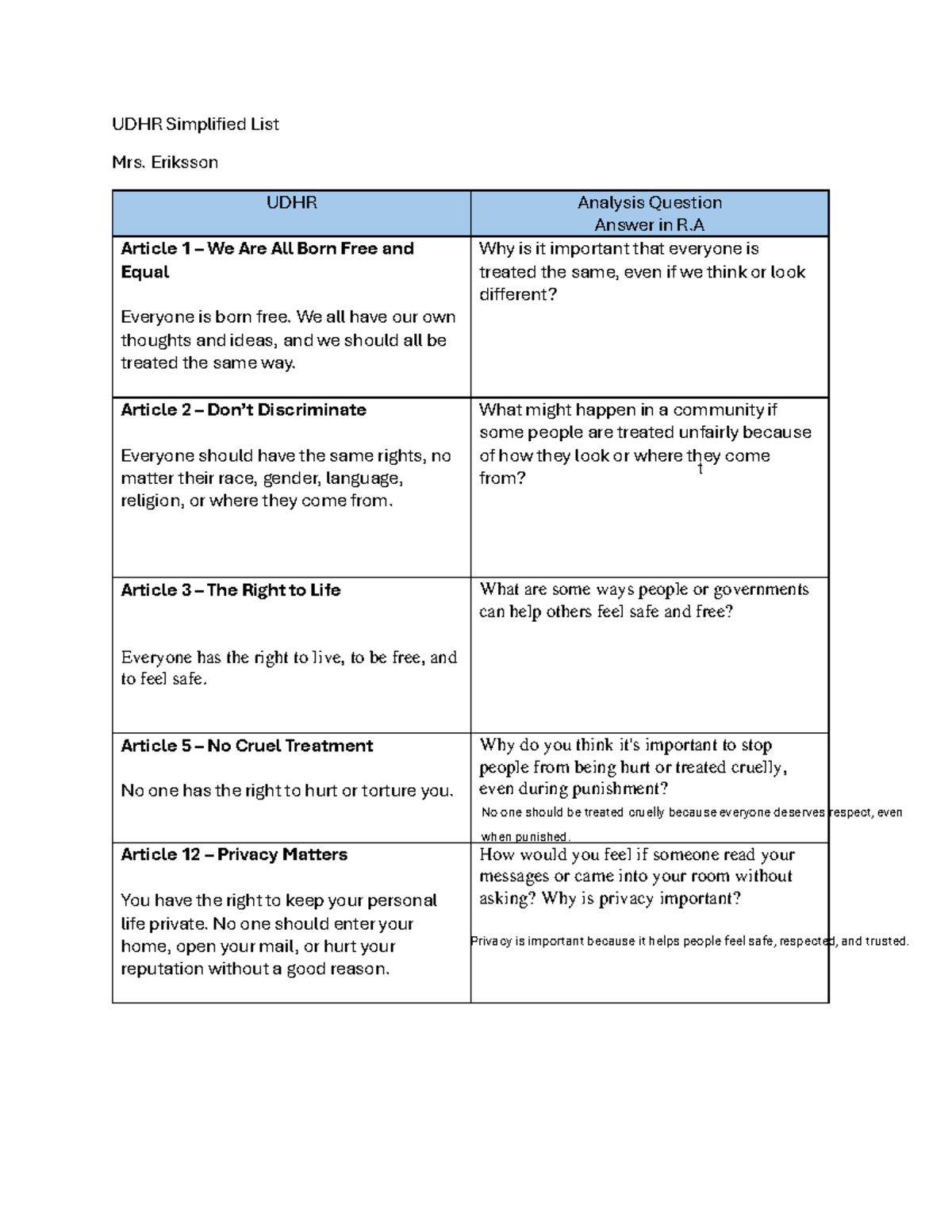 UDHR Simplified Overview: Key Articles & Analysis by Mrs. Eriksson ...