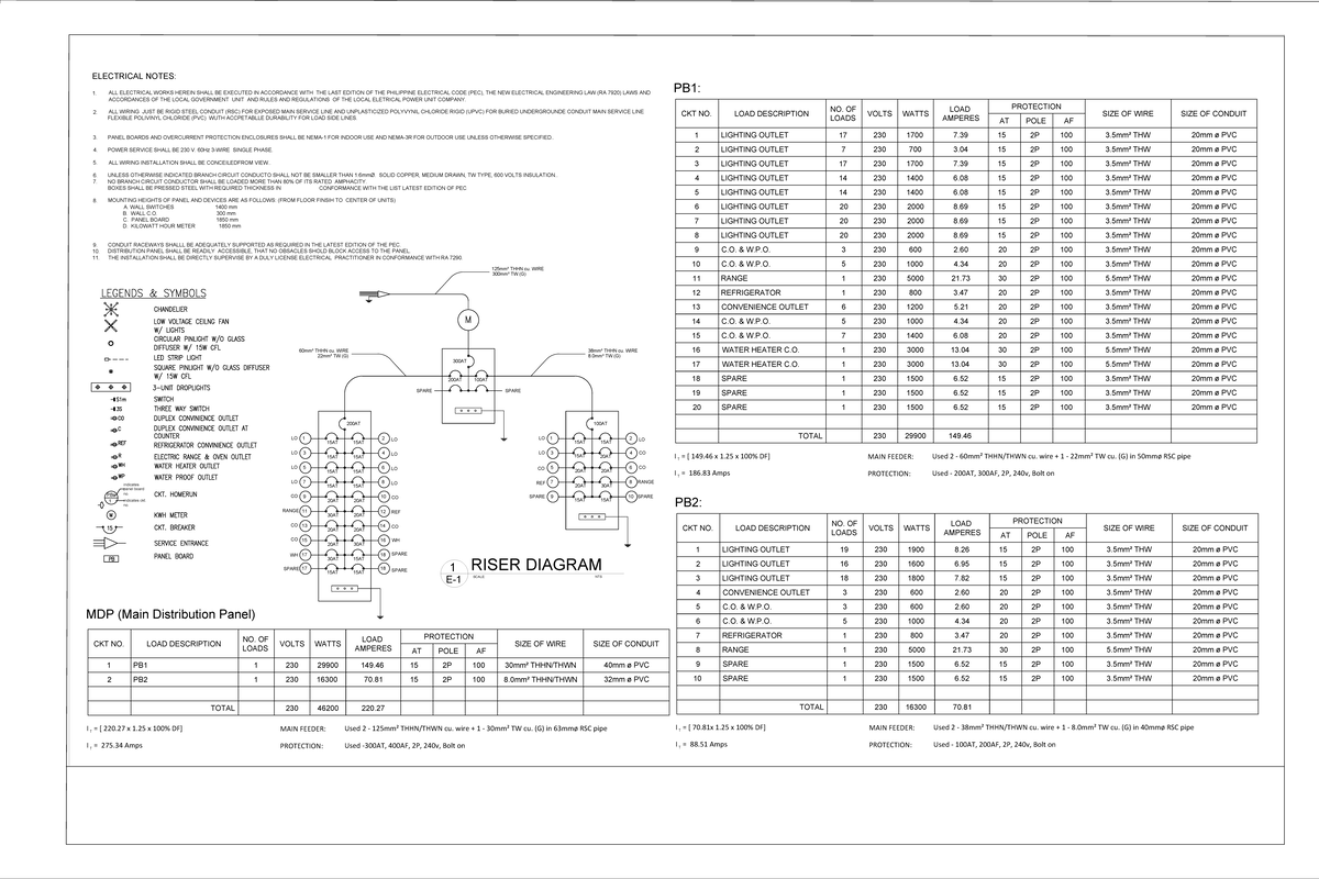 ELECTRICAL NOTES: Compliance with PEC and Wiring Specifications - Studocu
