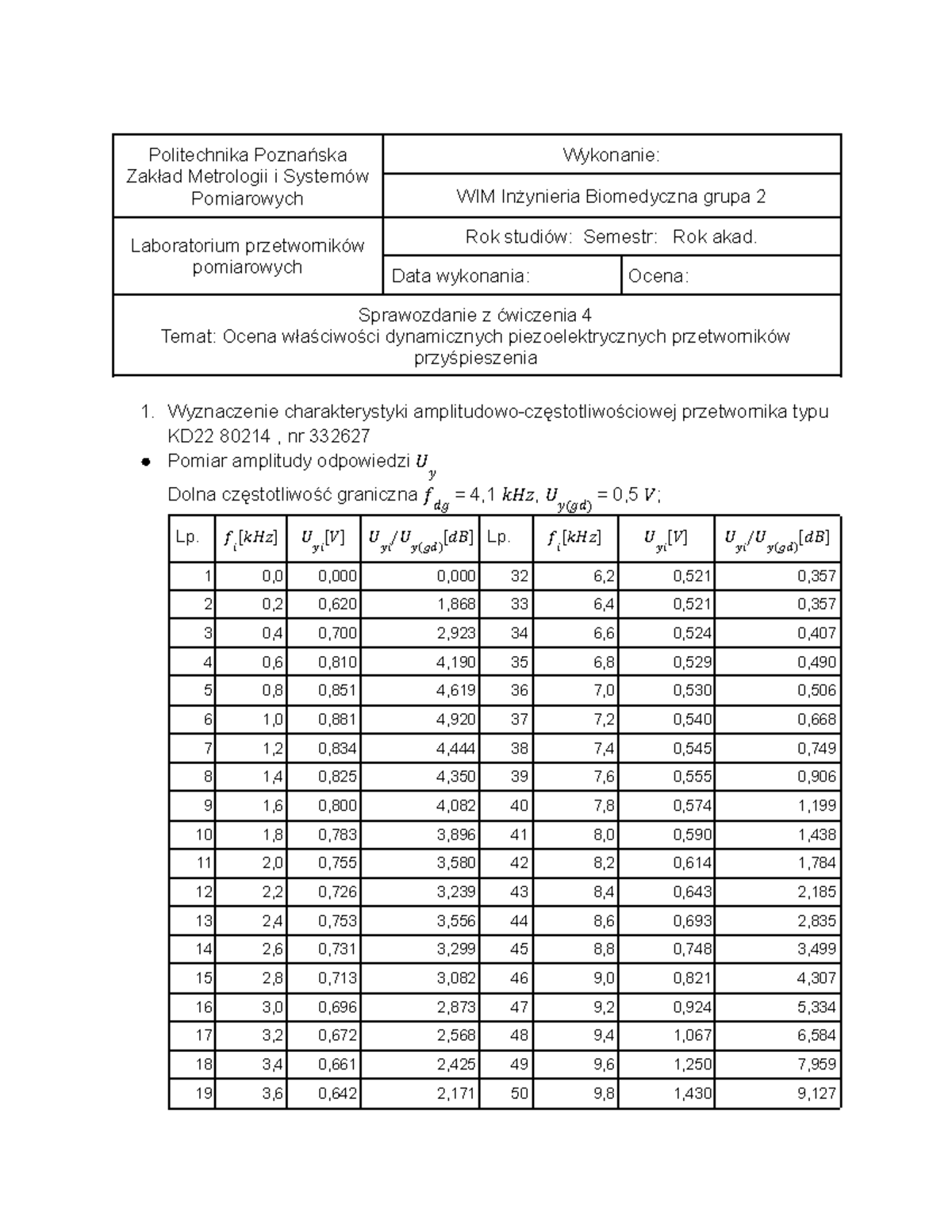 Sprawozdanie z ćwiczenia 4: Ocena właściwości przetworników KD22 80214 ...