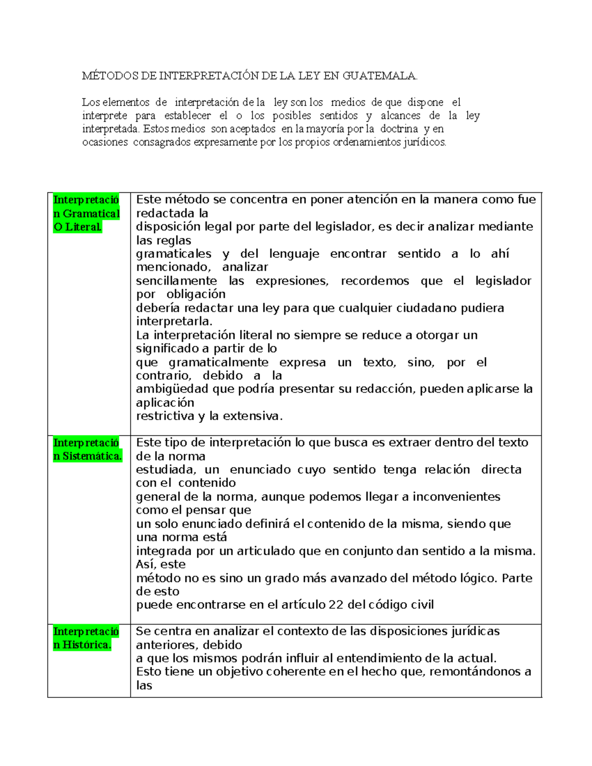 Métodos de Interpretación de la Ley en Guatemala: Análisis y Tipos ...