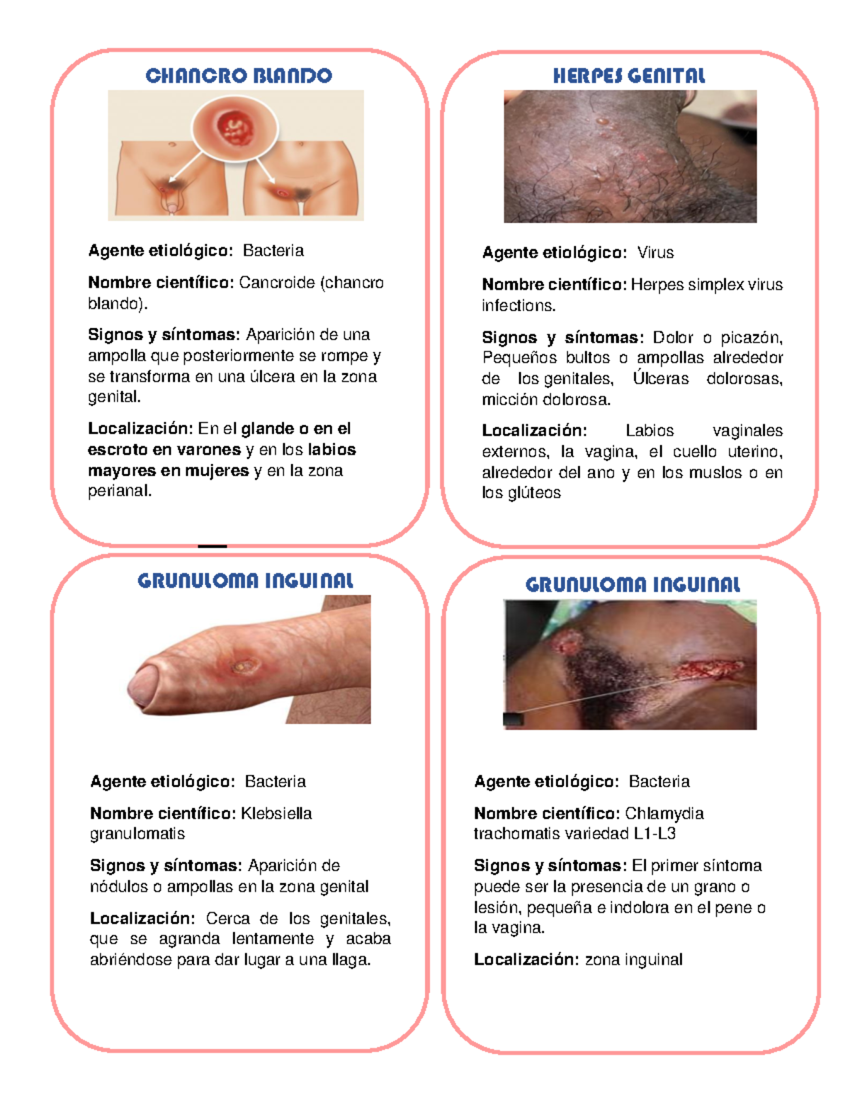 Tarjetas de ITS: Chancro Blando, Herpes y Otras Infecciones - Studocu