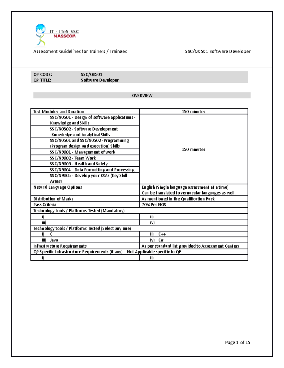 Q0501 Software Developer ITS - Sample Test Questions and Solutions ...