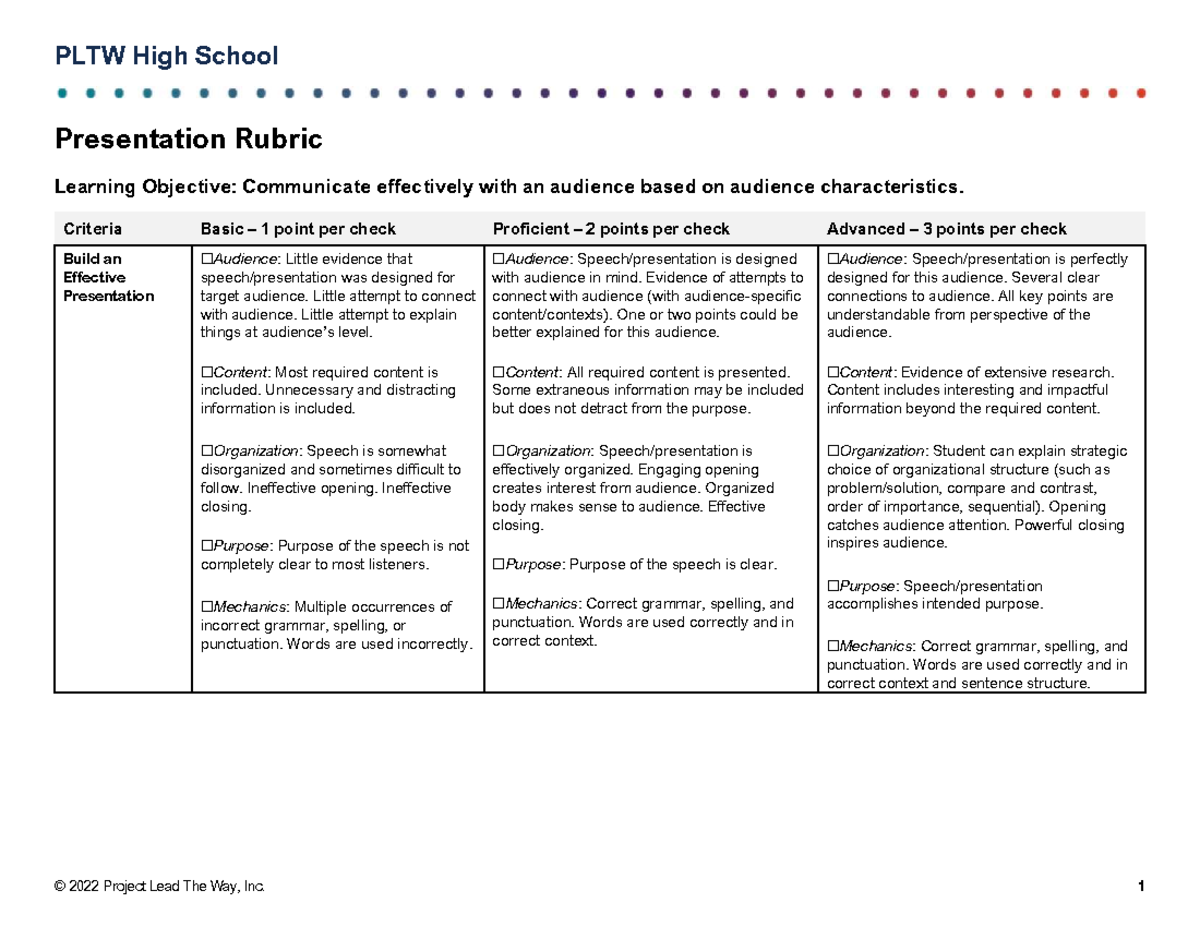 Presentation Rubric - NOOOOOOOOOOOOOOOOOOOOOOOOOOOOOOO - PLTW High ...