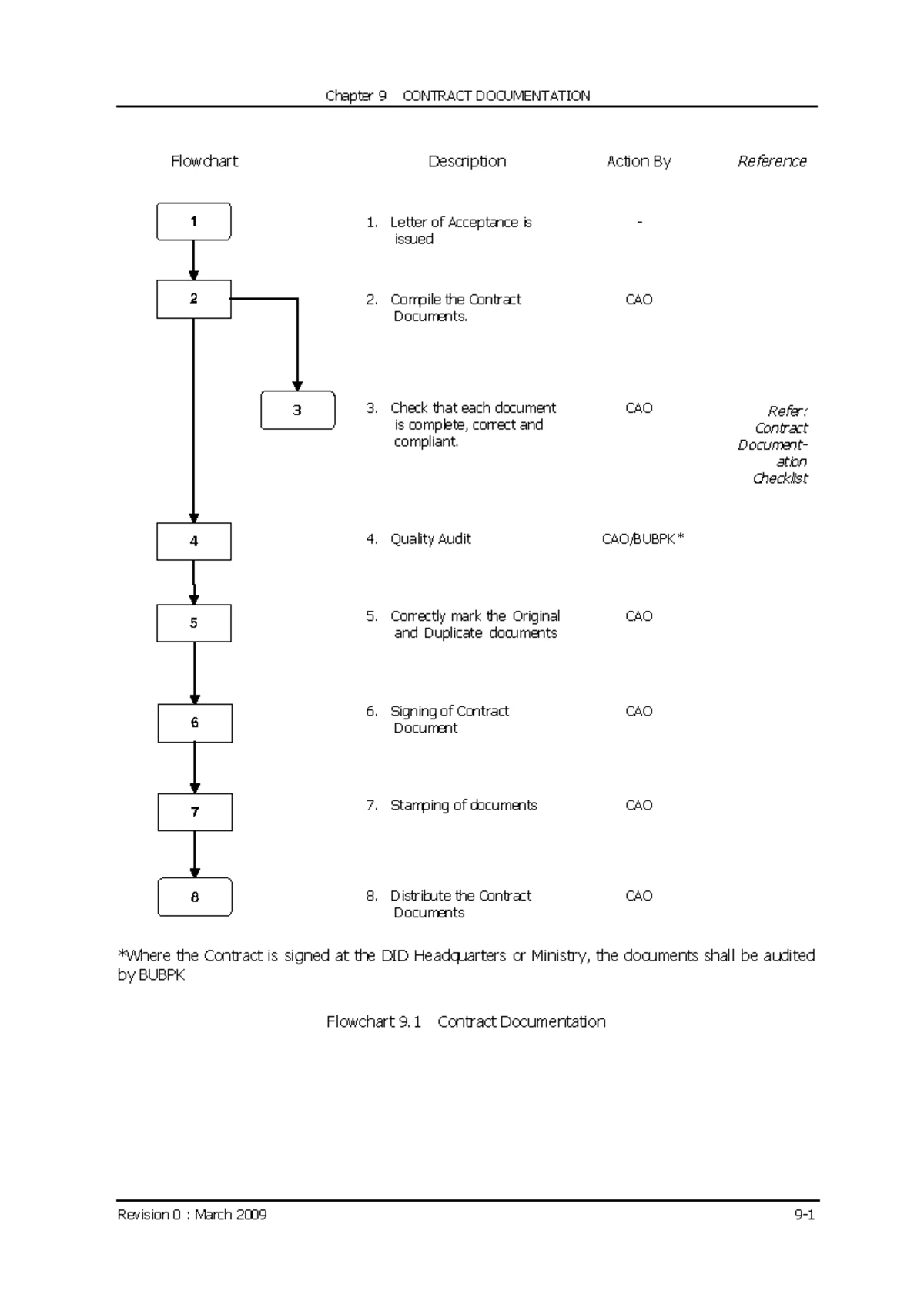 DQS352 Construction Technology V: Assignment & Case Study Guidelines ...