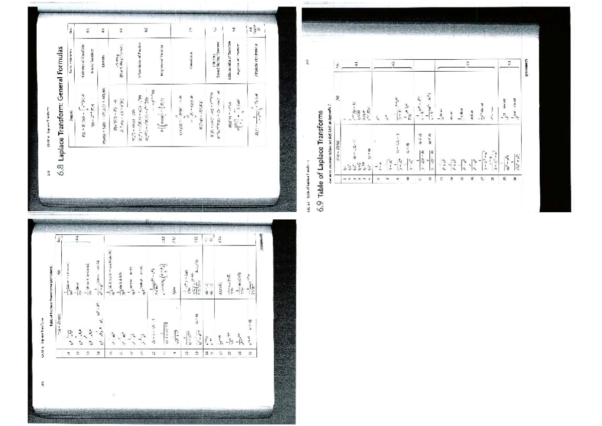 CHAP. 6 Laplace Transforms: Comprehensive Table & Formulas - Studocu