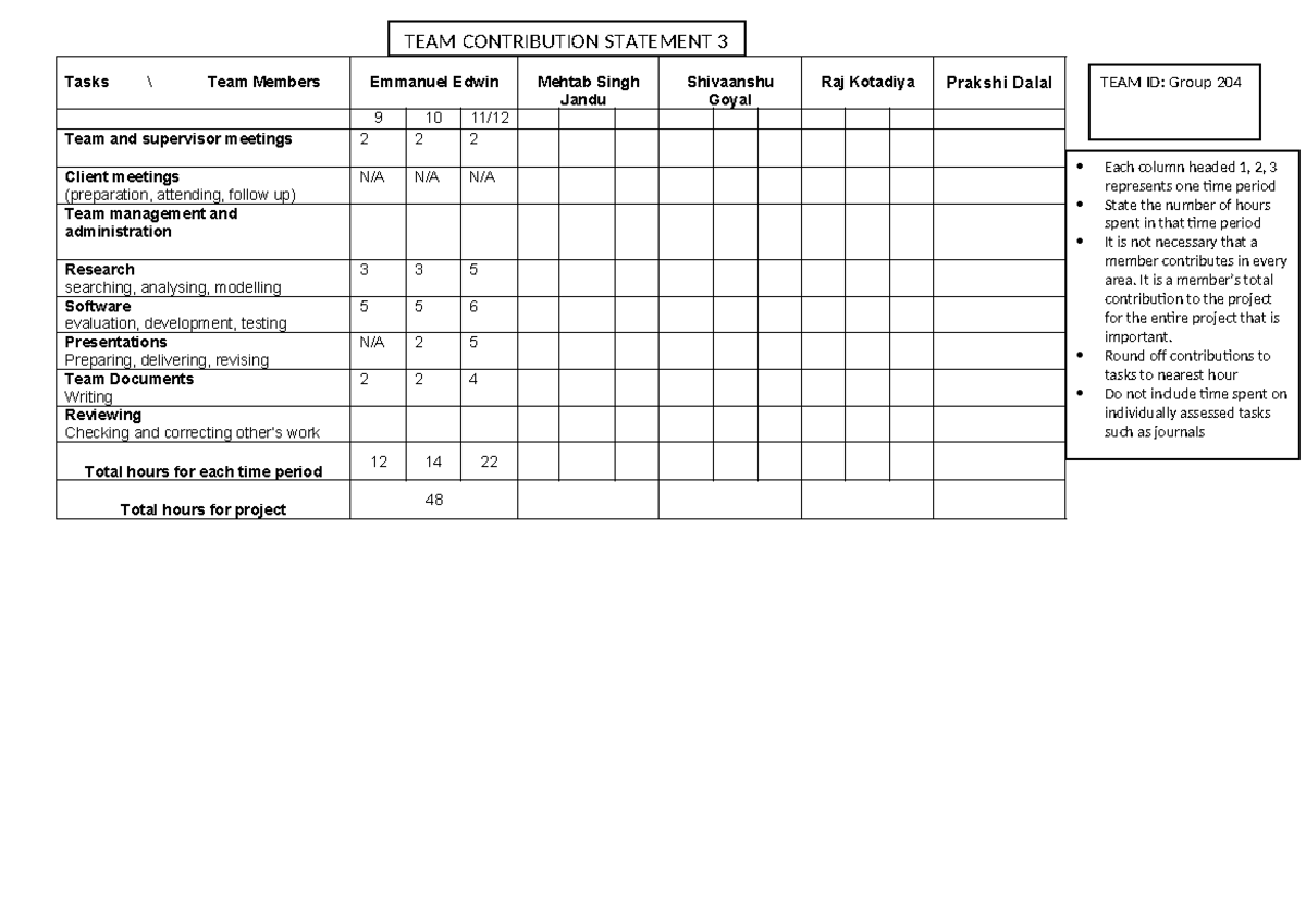 Team Member Contribution Statement - Group 204 (TEAM 3) - Studocu