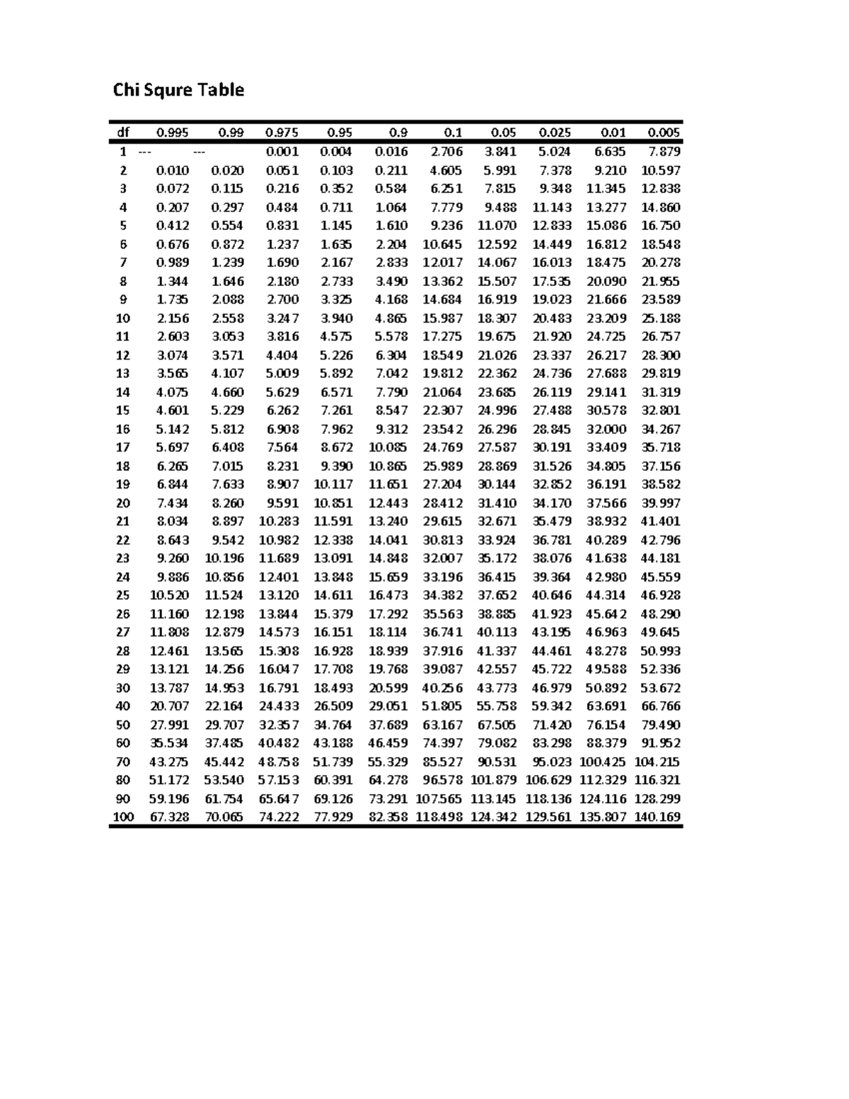 Table C - Student's t-Distribution Reference Guide for Stats - Studocu