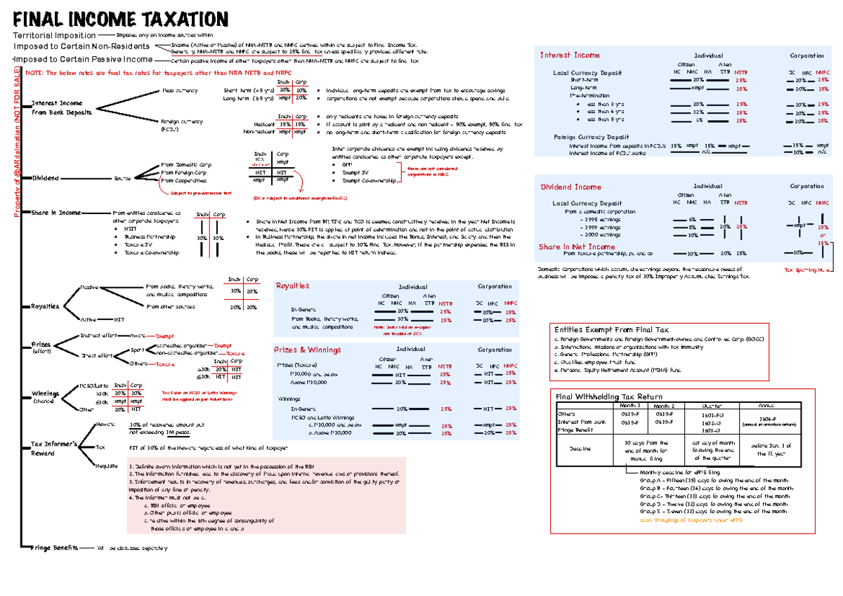 FINAL INCOME TAXATION: Overview of Tax Rates and Exemptions - Studocu