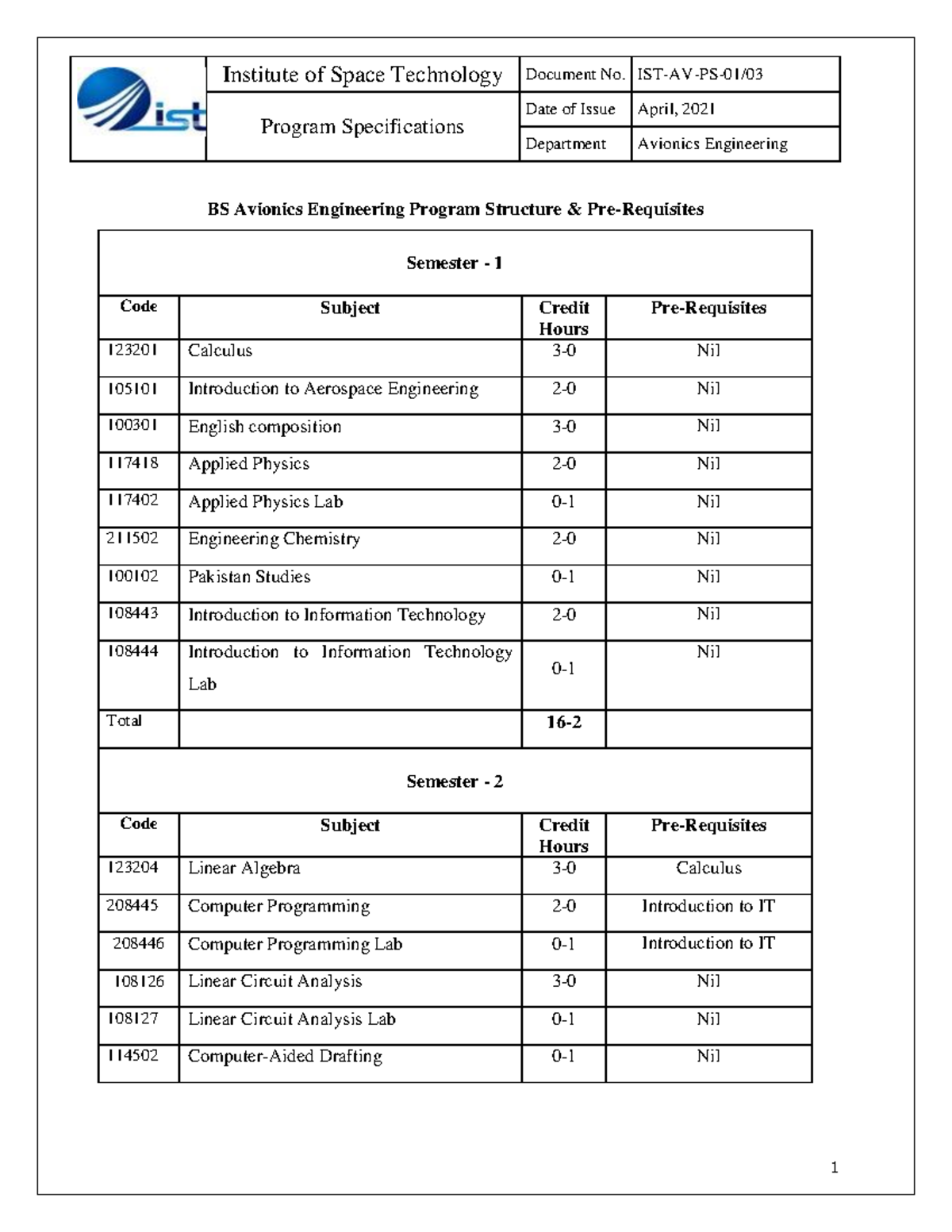 AVE Curriculum Overview for BS Avionics Engineering - April 2021 - Studocu