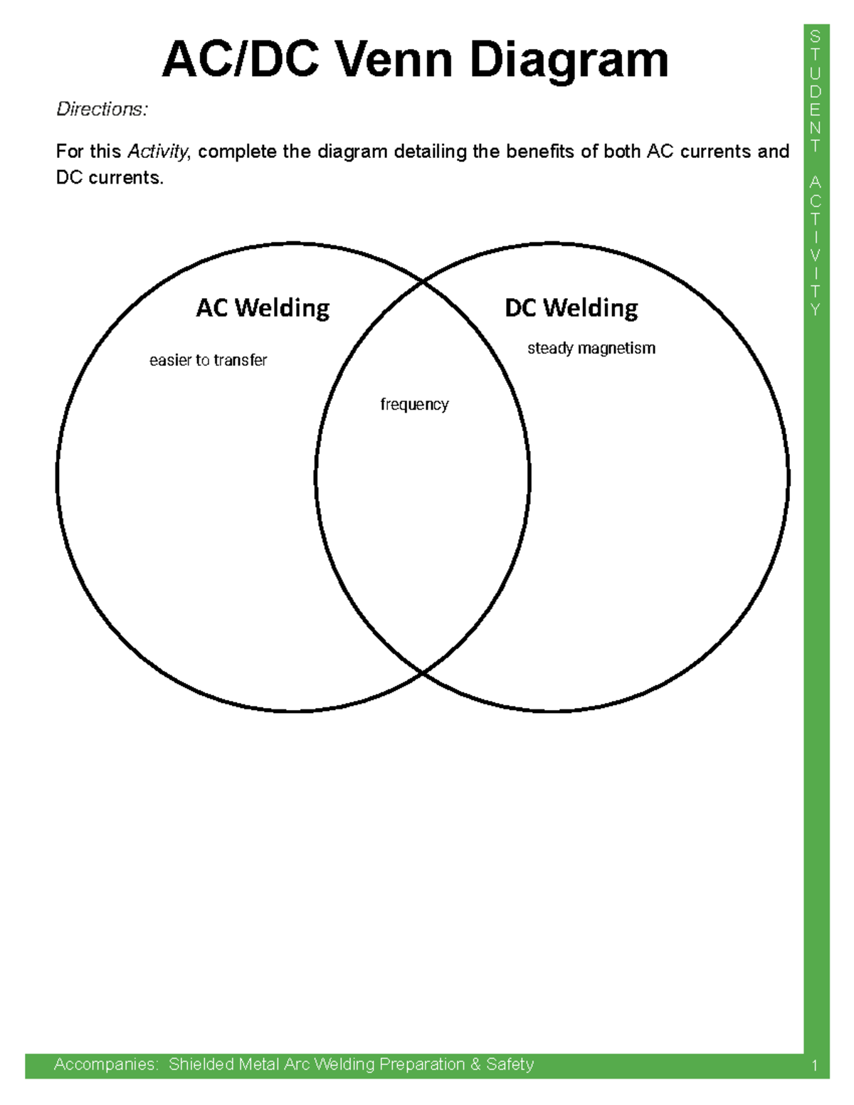 Activity- Acdcvenn Diagram - CMAP-625 - S T U D E N T A C T I V I T Y ...