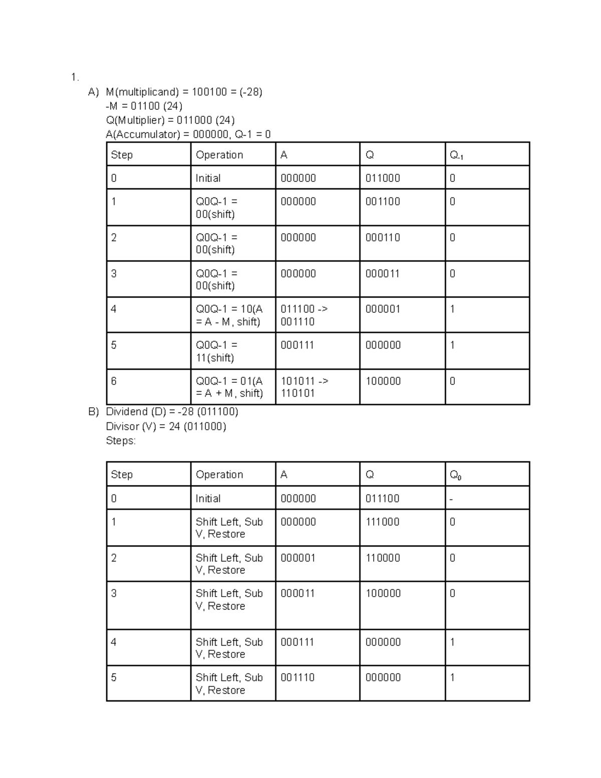 CSE 230 Assignment #4 - Computer Arithmetic Operations - Studocu