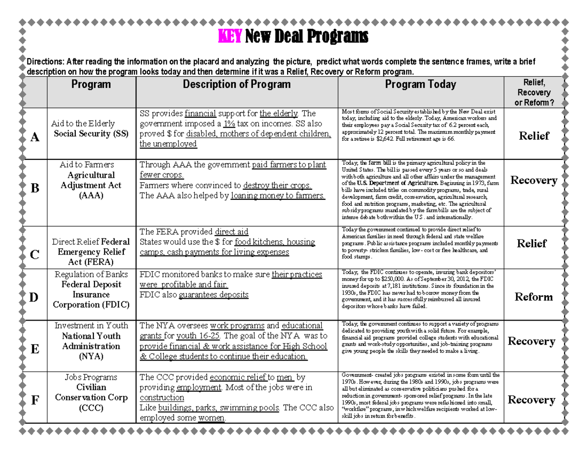 Relief Recovery Reform Fdic
