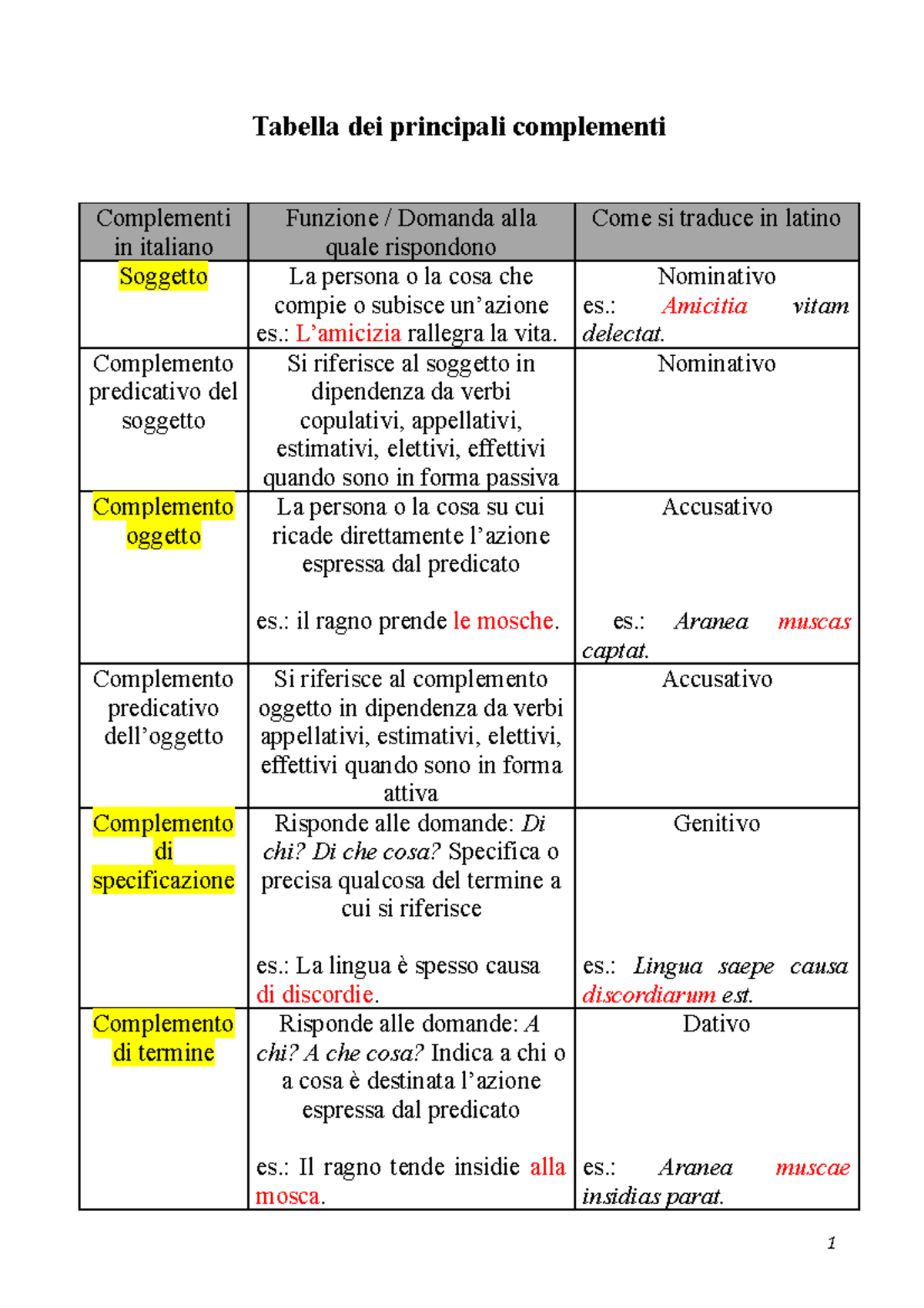 Perché l'Odissea chiama Odisseo Ulisse in quella che dovrebbe essere una  traduzione greca? : r/classics, image size:1200x1698