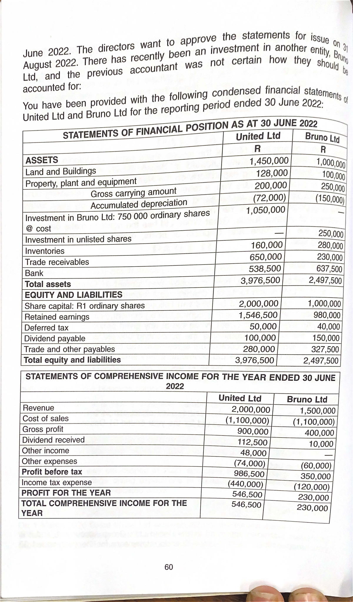 Question 2 - Practice group accounting, ifrs 3 - The directors want to ...