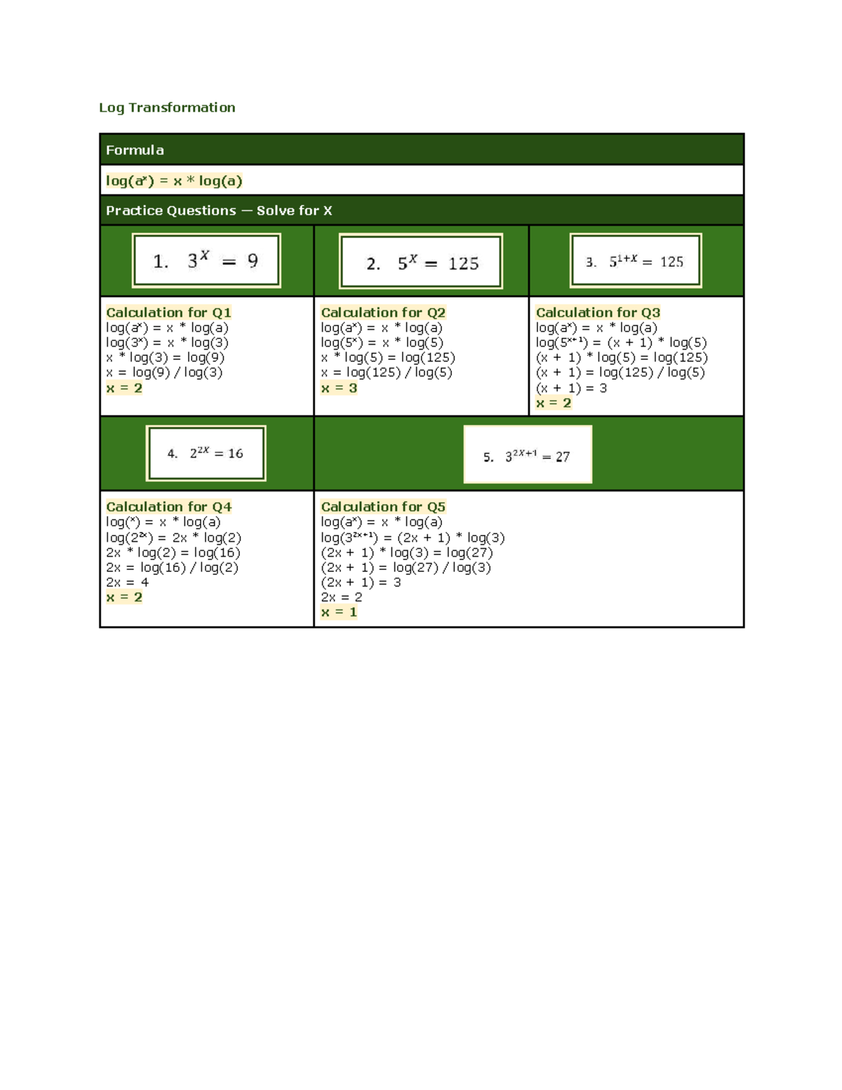 Log Transformation - Practice - Log Transformation Formula log(ax) = x ...