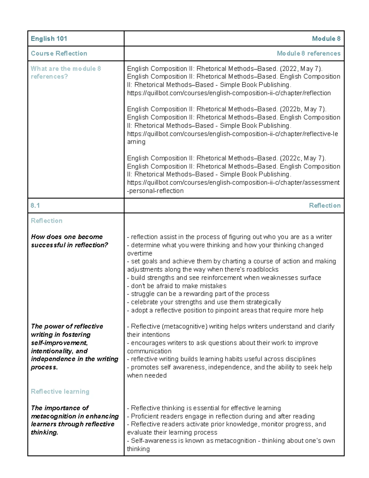 A GUIDE TO ENGLISH COMPOSITION KAITAKUS Student Guide to English