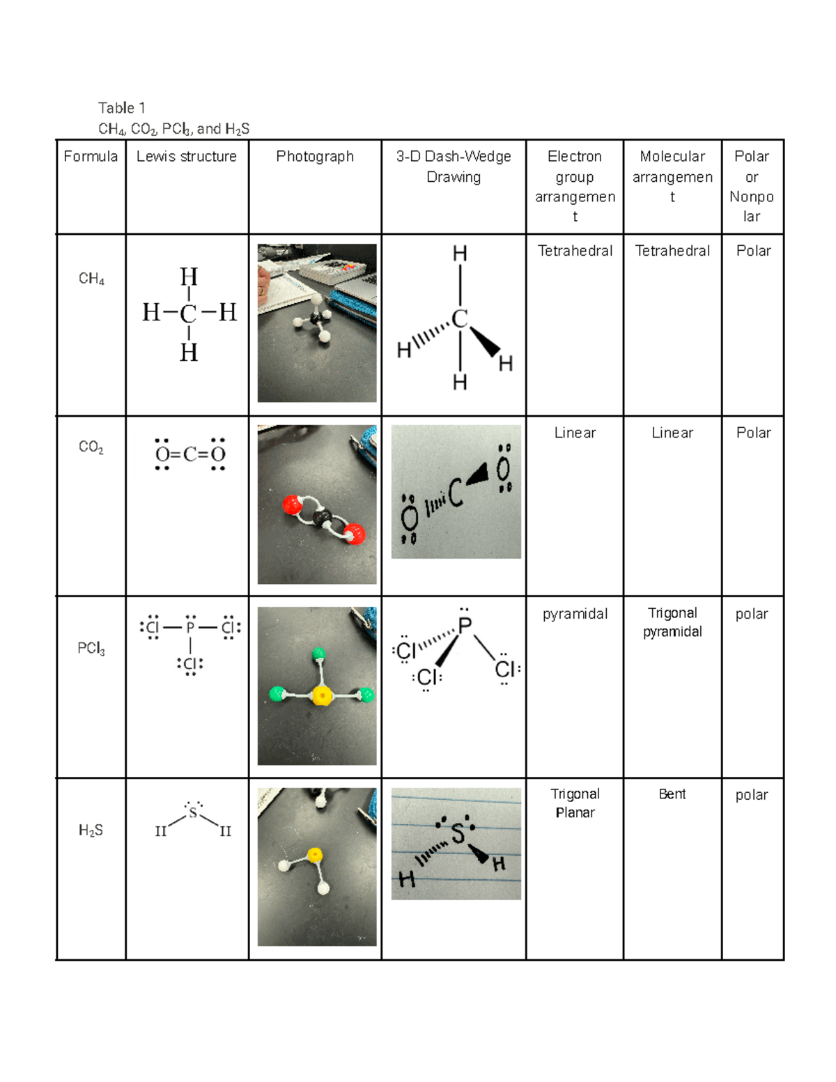 Scl6 Electron And Molecular Geometry