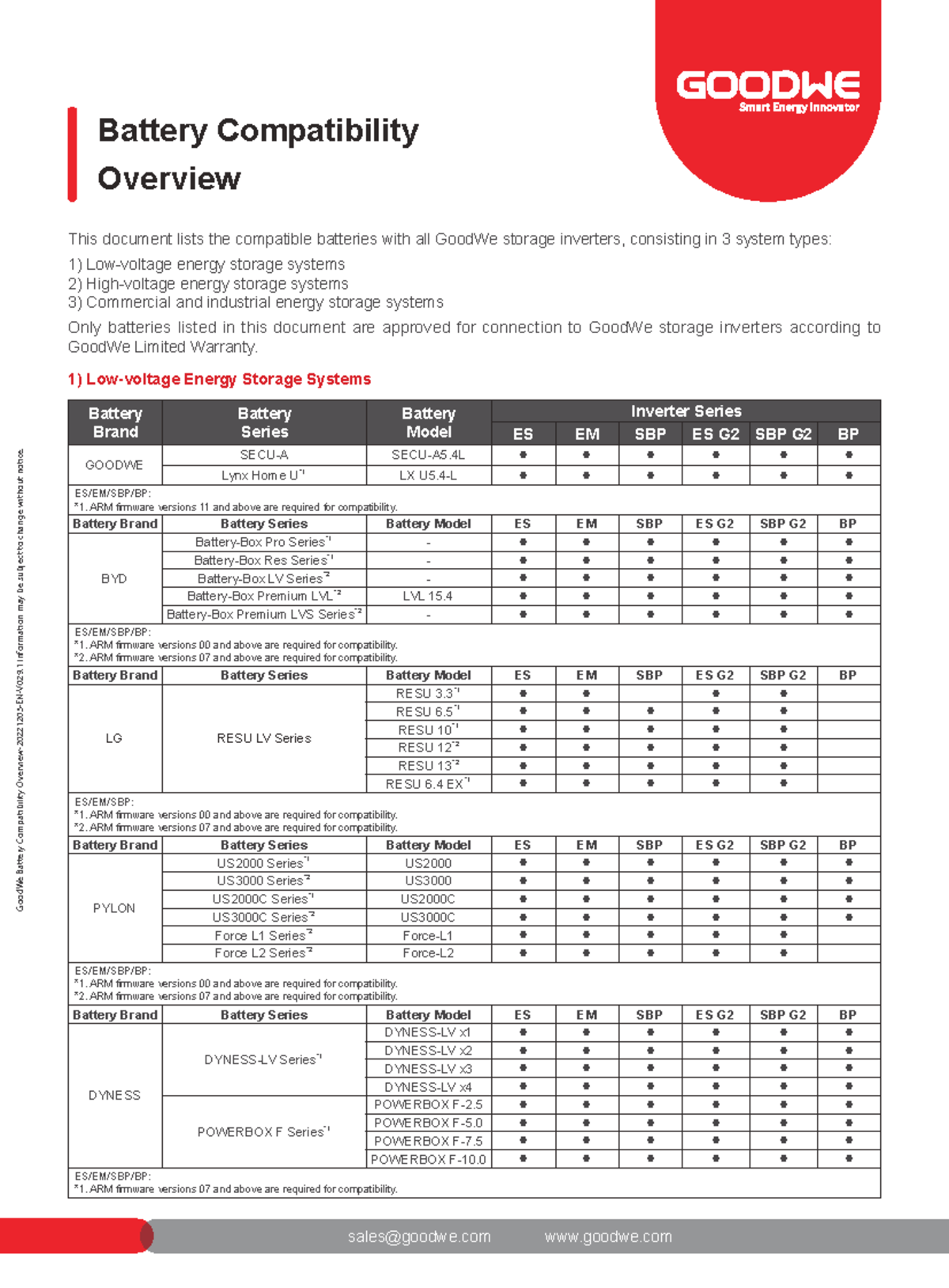 GW Approved Battery Options Statement for Energy Storage Systems - Studocu