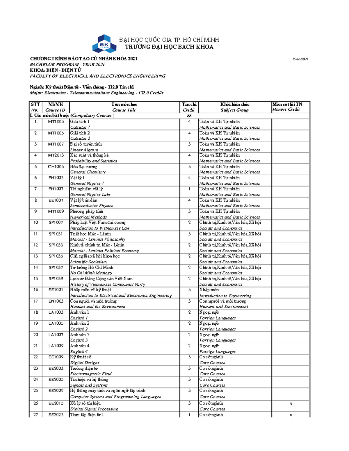 2021 DD DVT - Bachelor Program in Electronics and Telecommunications ...
