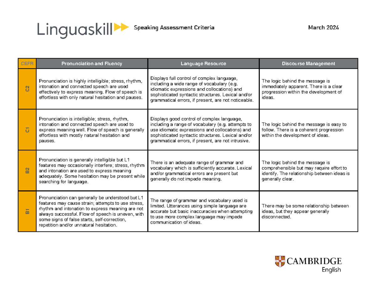 CEFR C2 Linguaskill Speaking Assessment Criteria Overview - Studocu