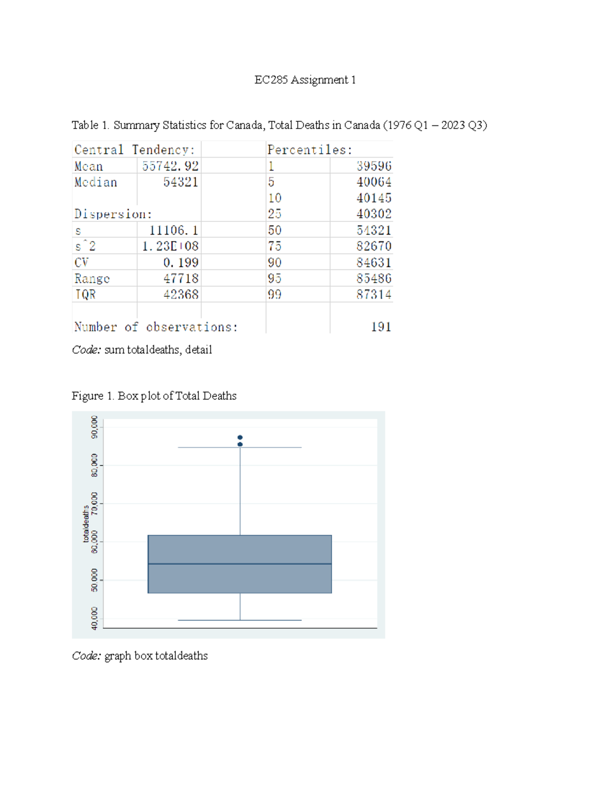 EC285 Assignment 1 - EC 285 - Summary Statistics for Canada, Total ...