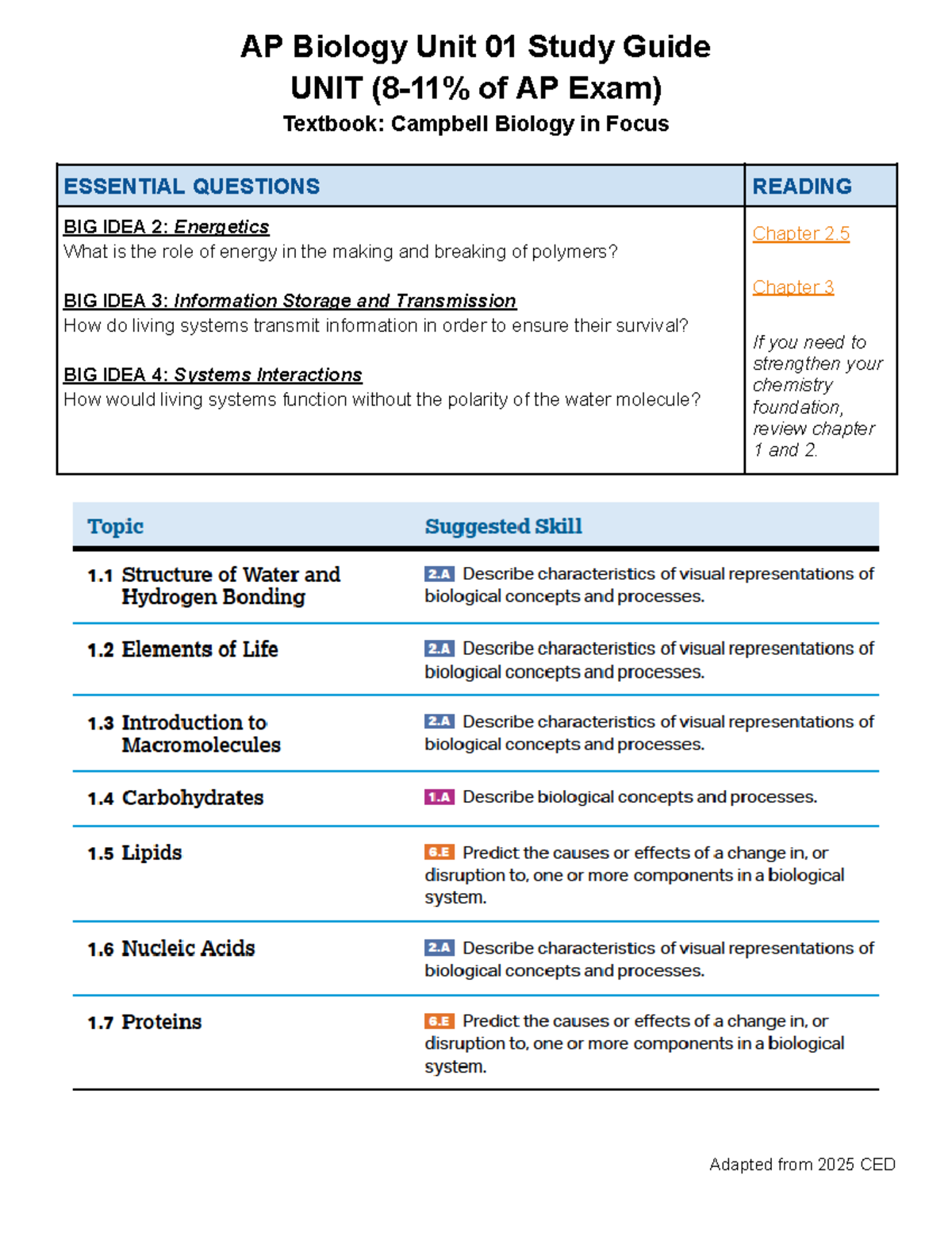 AP Biology (APBIO) Unit 01 Study Guide: Key Concepts & Learning ...