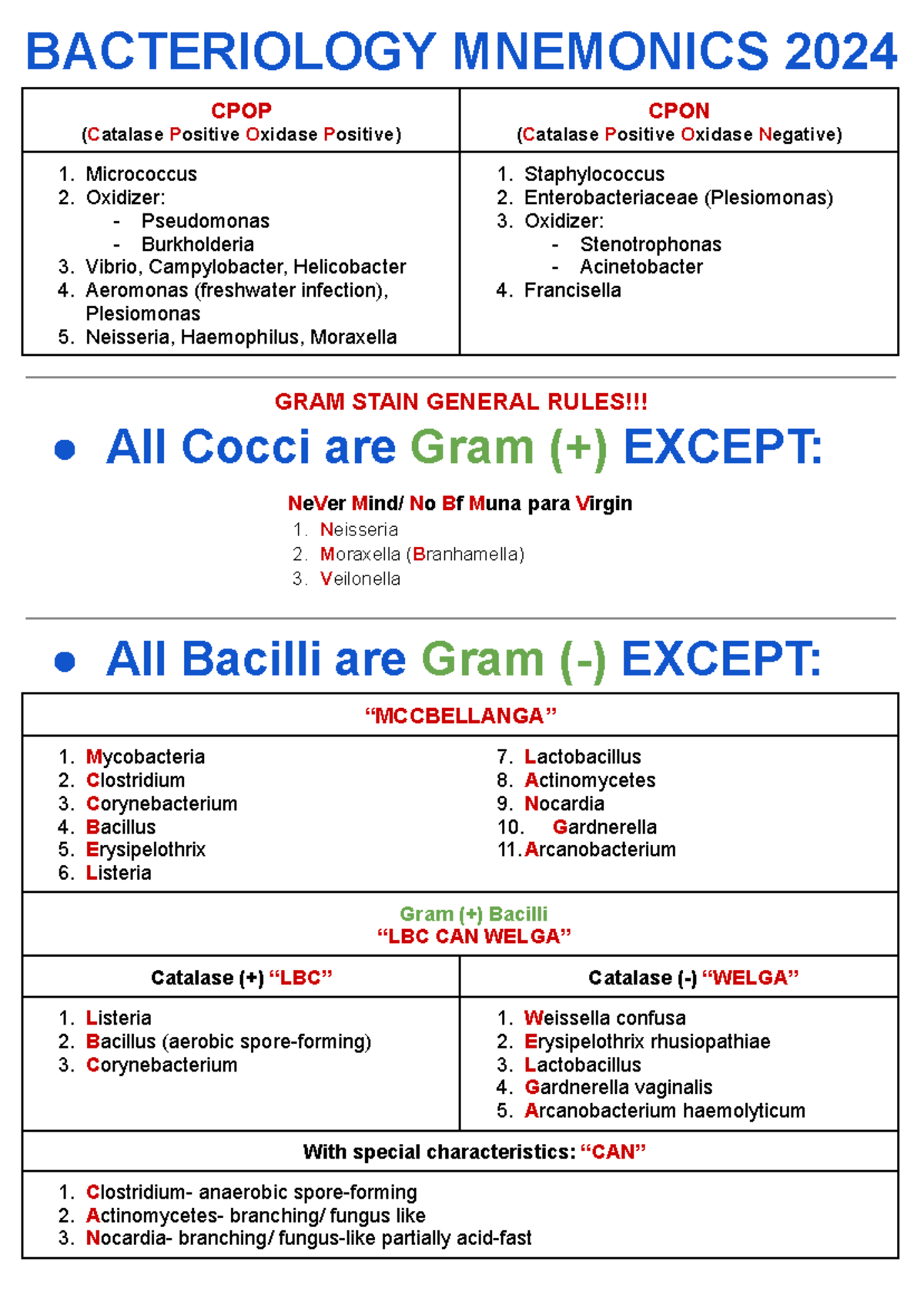 Microbiology Mnemonics and Key Concepts for Bacteriology 2024 - Studocu