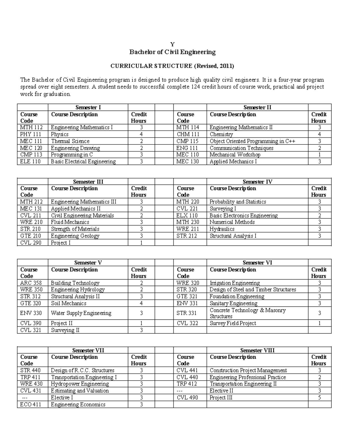 Bachelor of Civil Engineering Curriculum Structure (Revised 2011) - Studocu