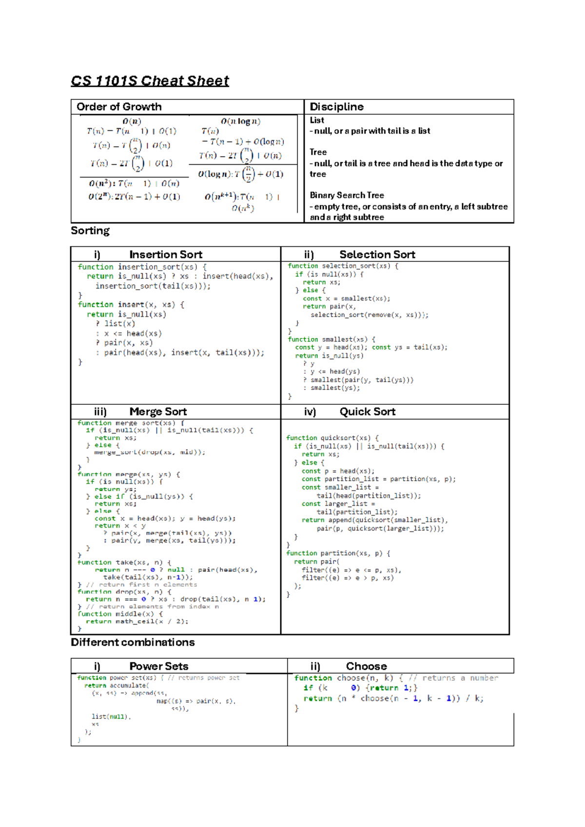 MidTerm summary - CS 1101S Cheat Sheet Order of Growth Discipline List ...