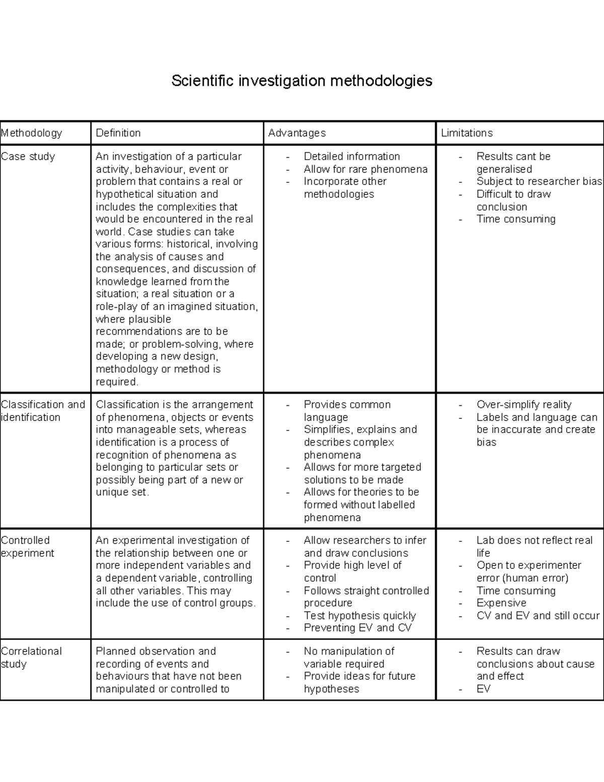 Scientific Investigation Methodologies: A Comprehensive Overview - Studocu