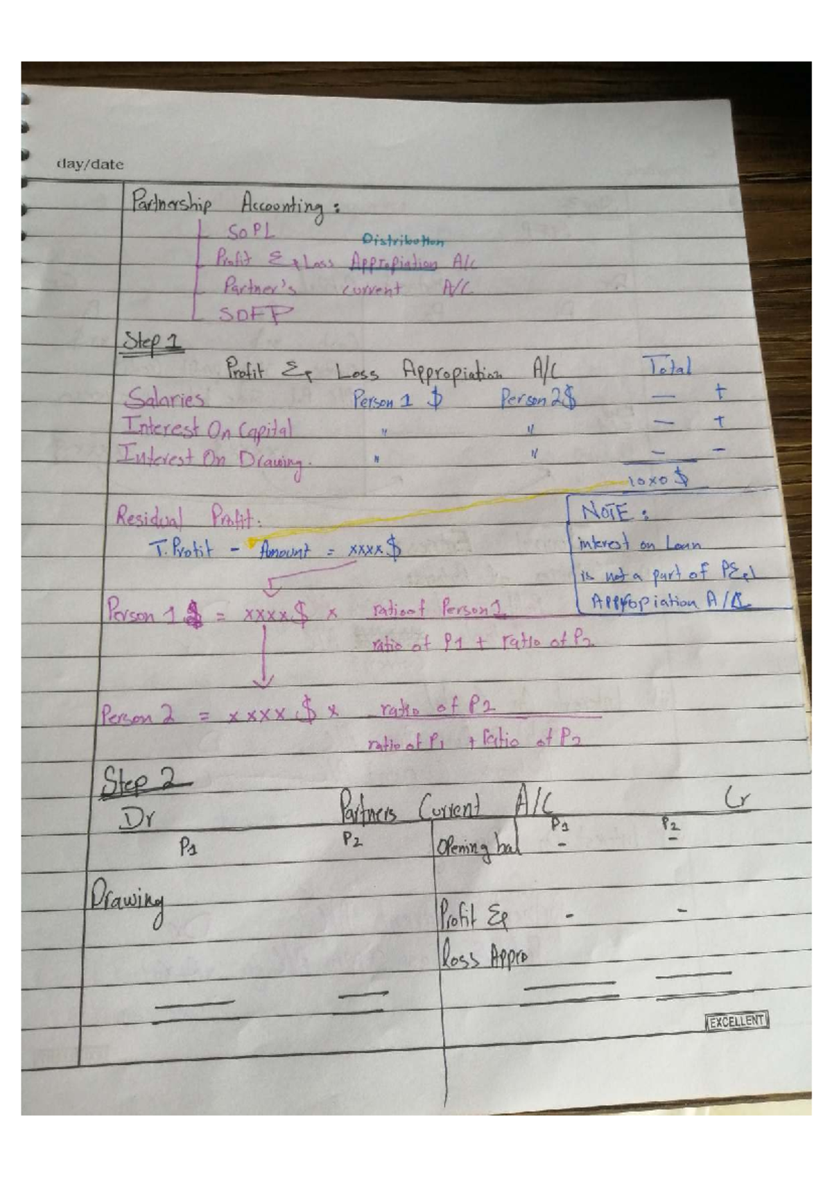 Partnership Accounting: SOPL & SOFP Analysis - ACCA Notes - Studocu